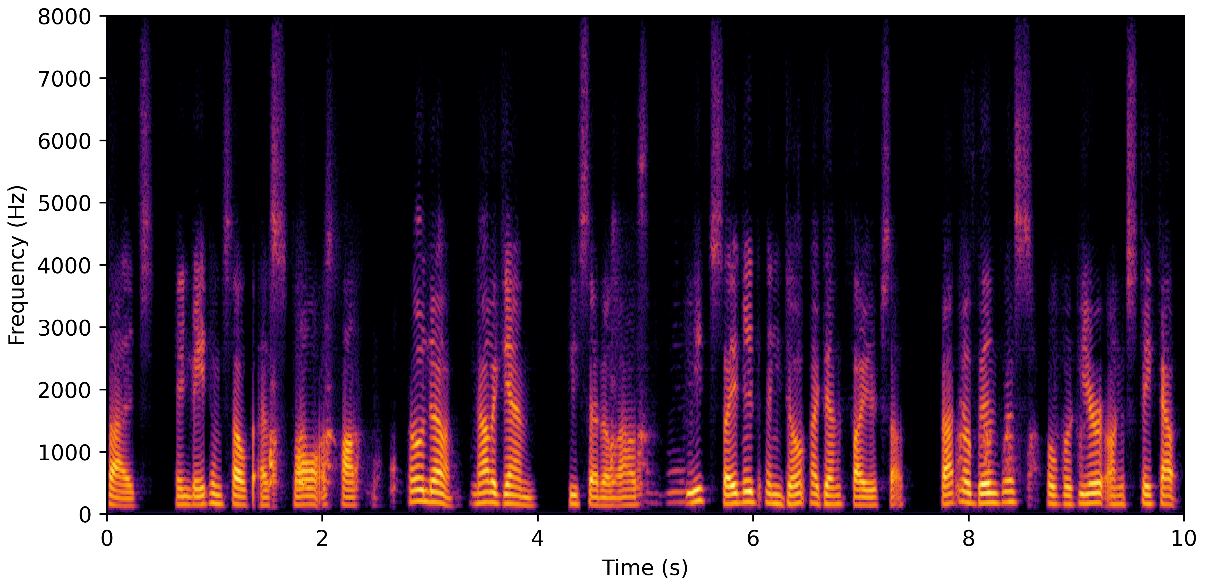 Spectrogram J