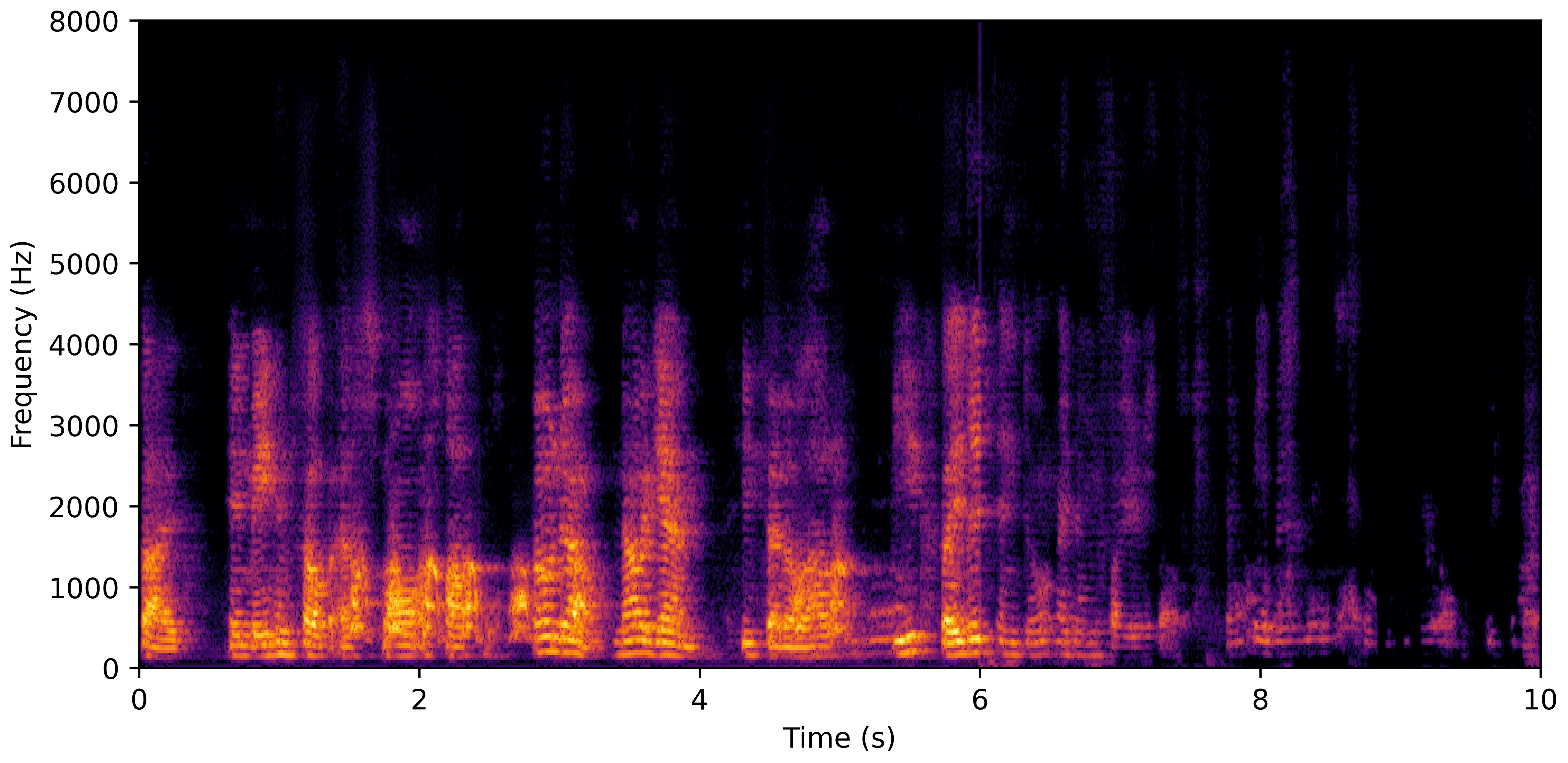 Spectrogram H