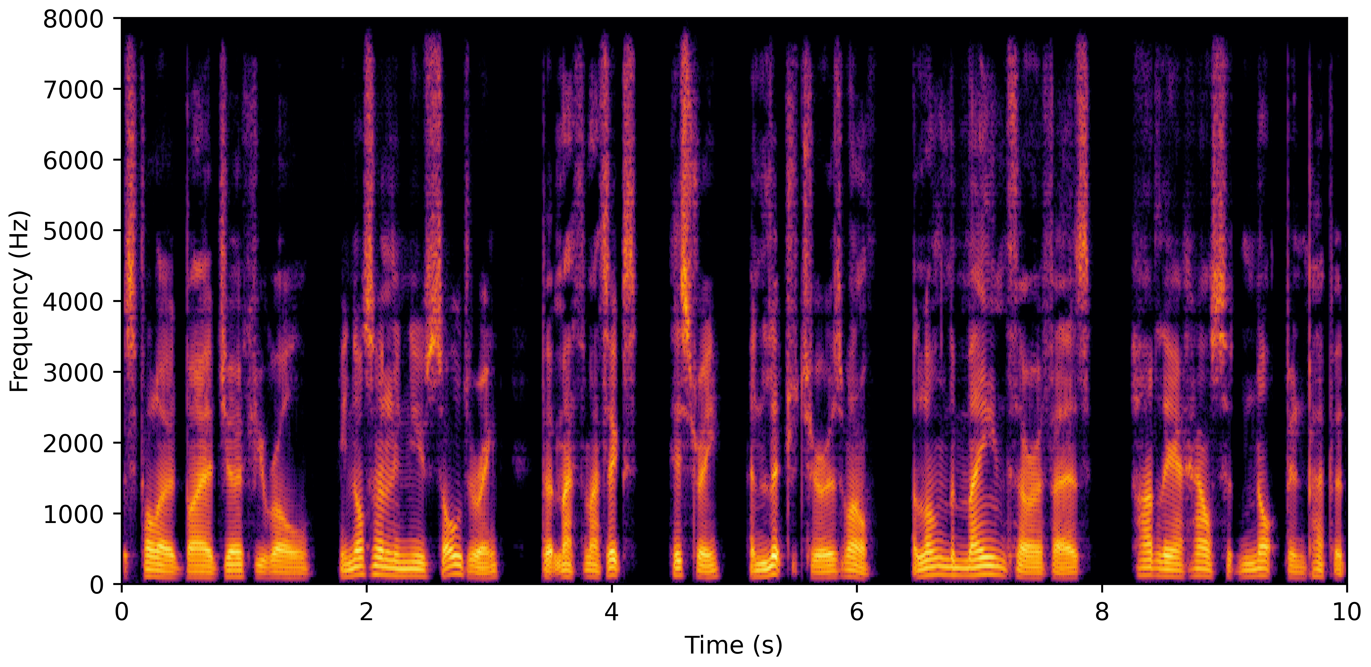 Spectrogram B