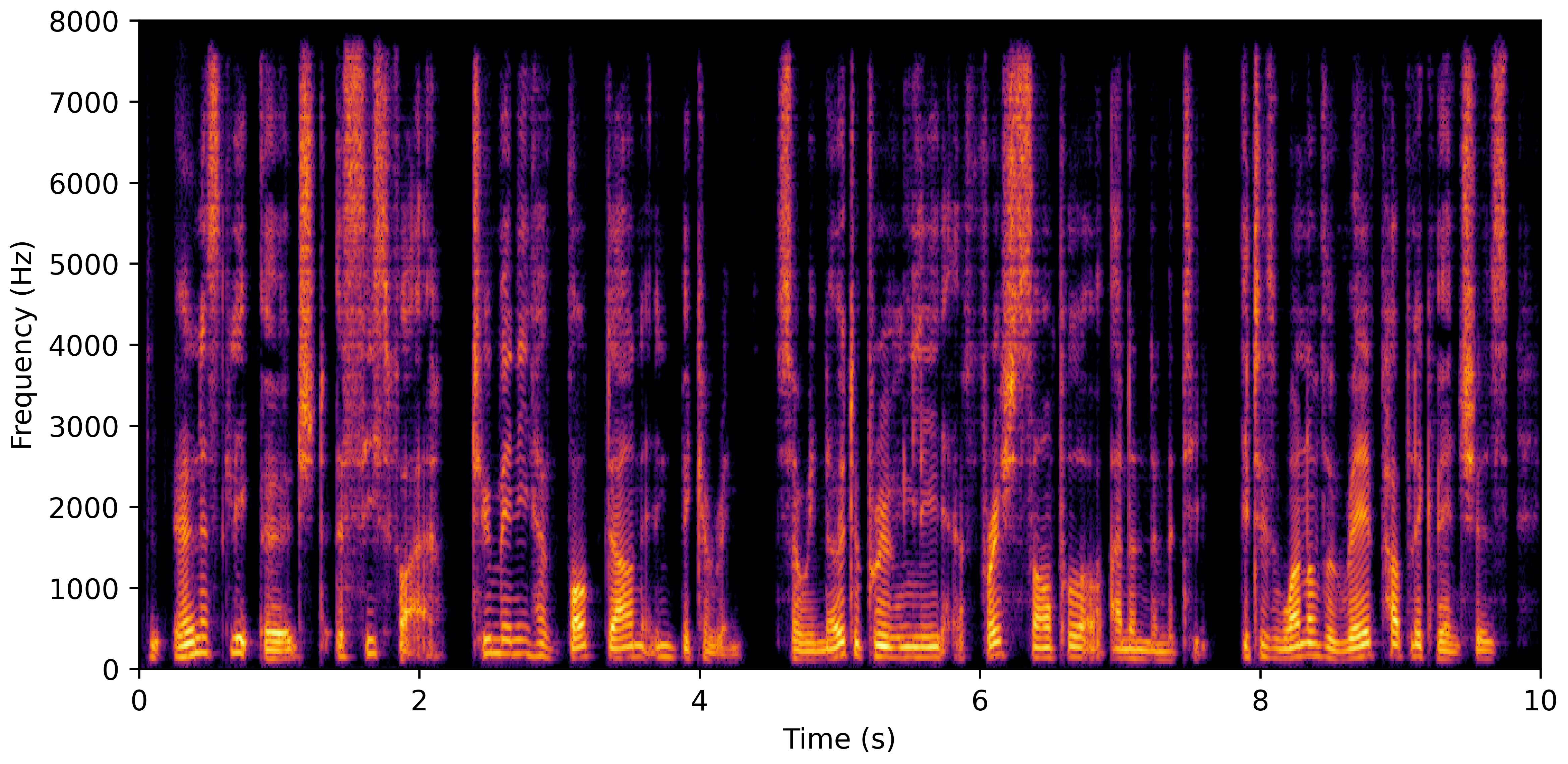 Spectrogram B