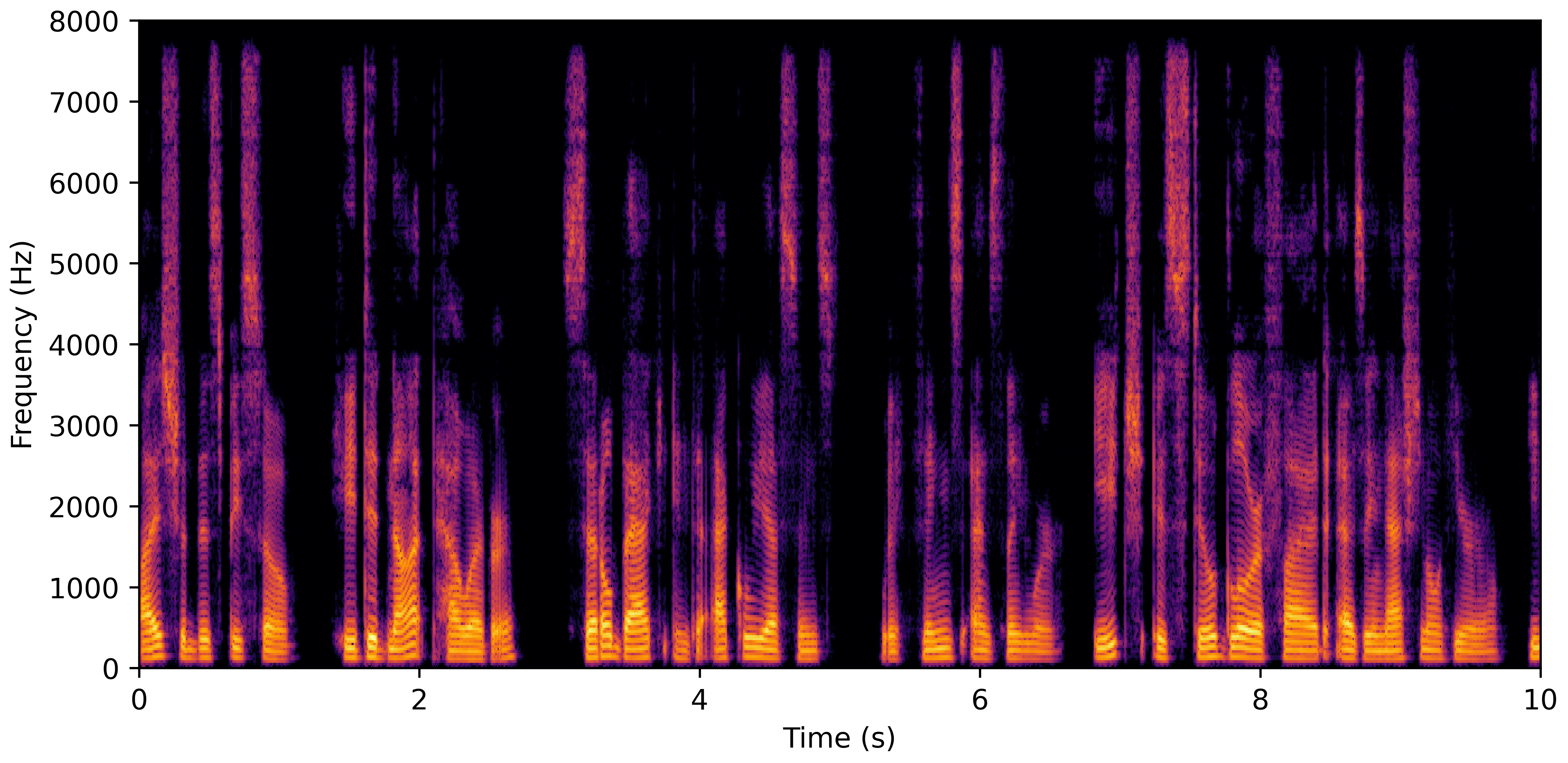 Spectrogram B