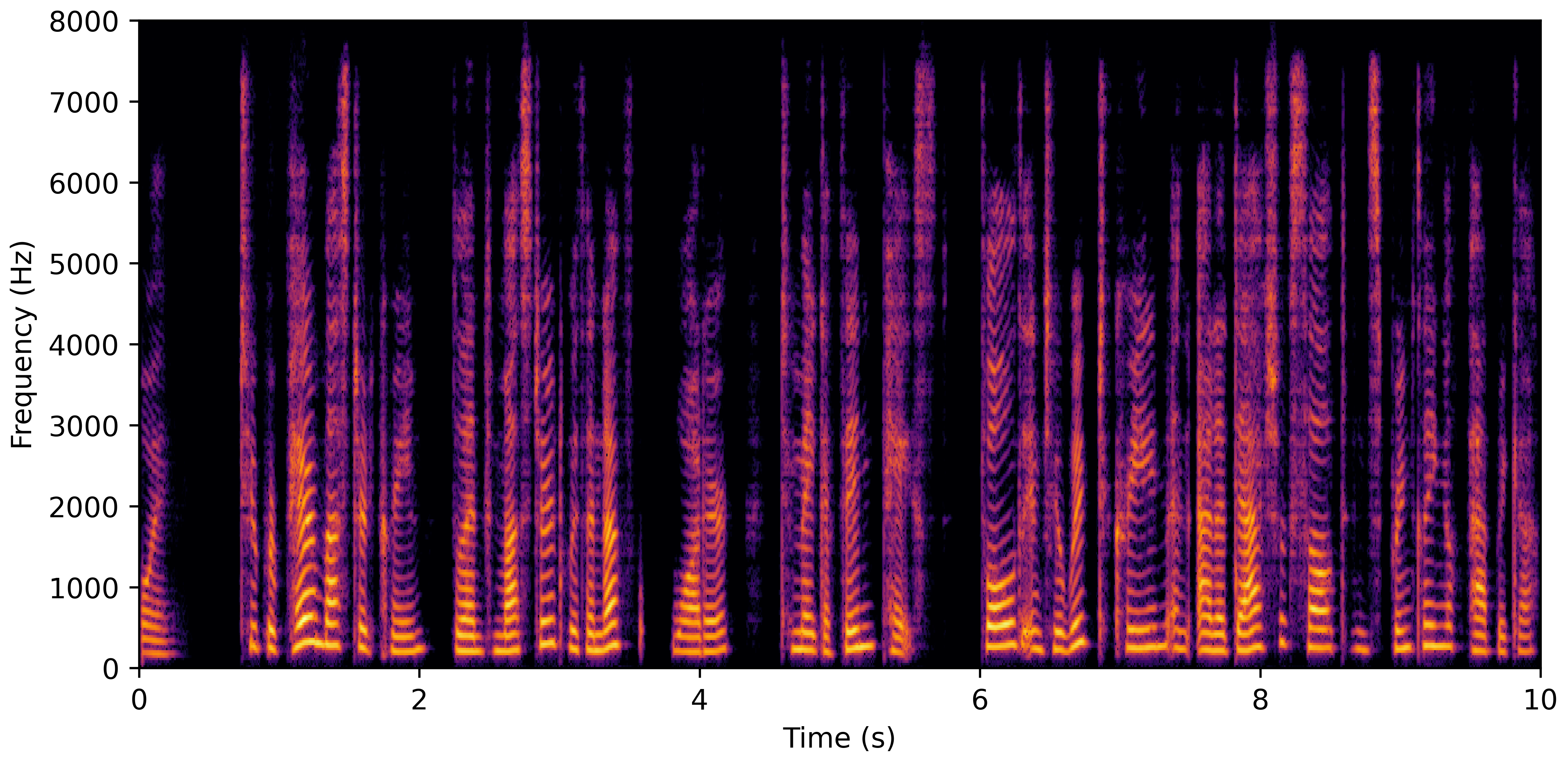 Spectrogram B