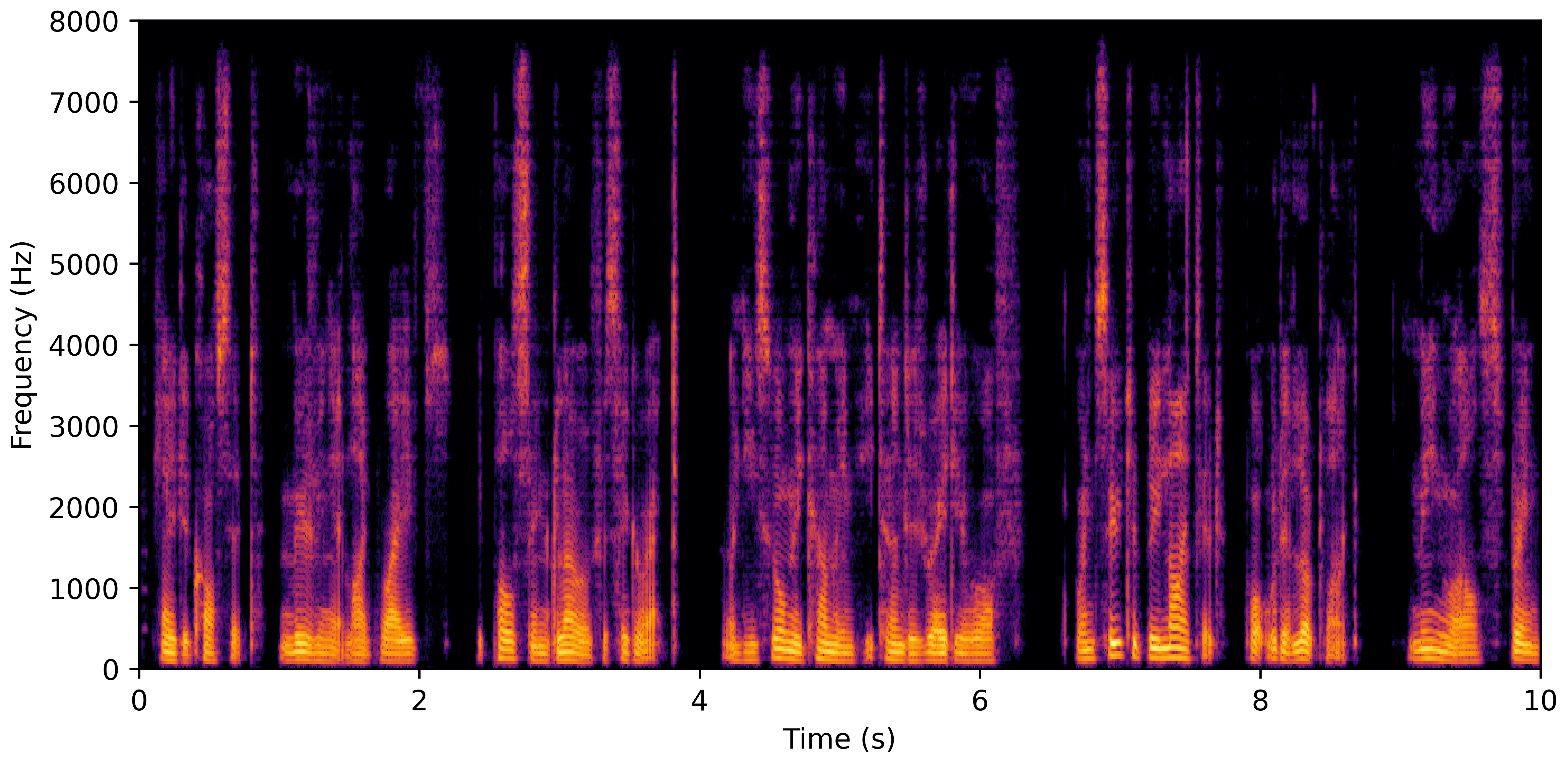 Spectrogram B