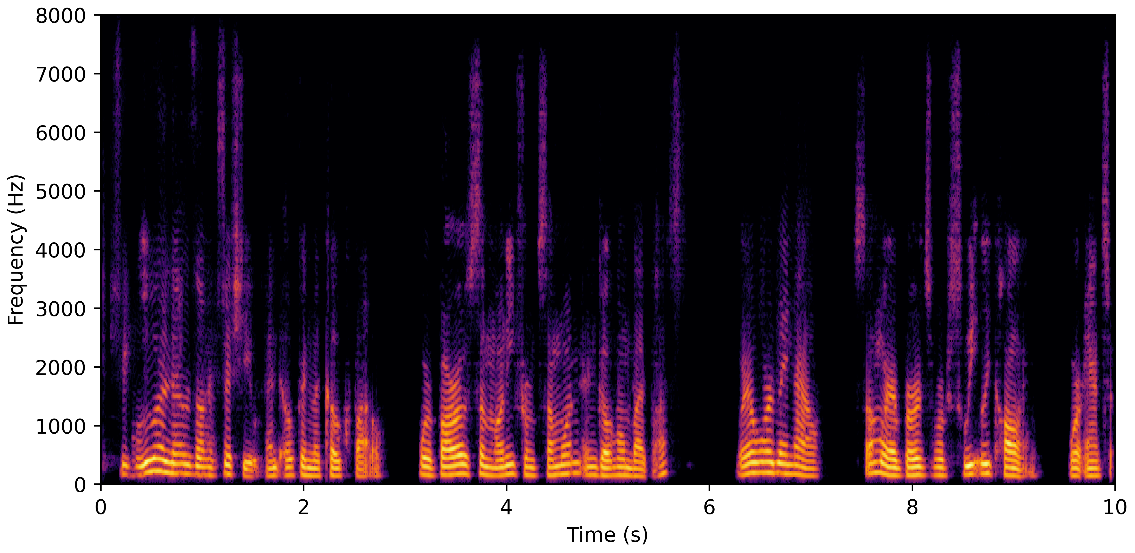 Spectrogram B