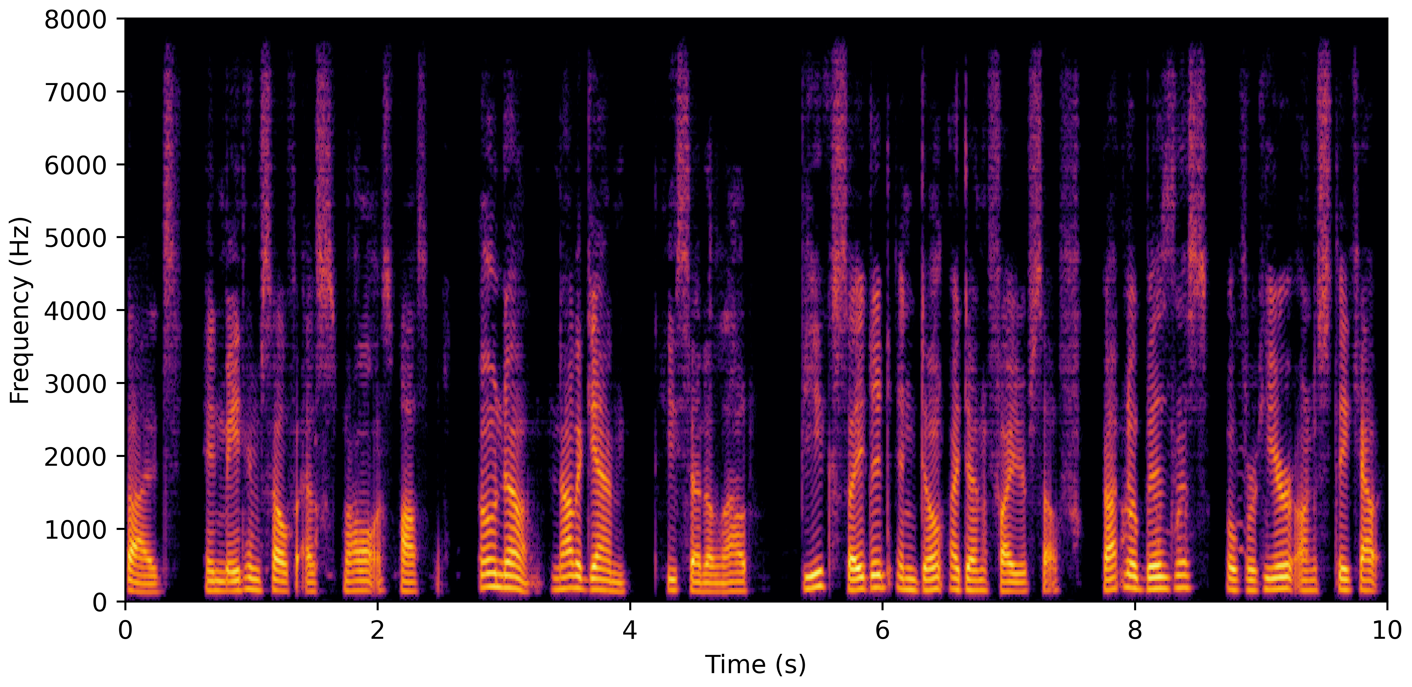 Spectrogram B