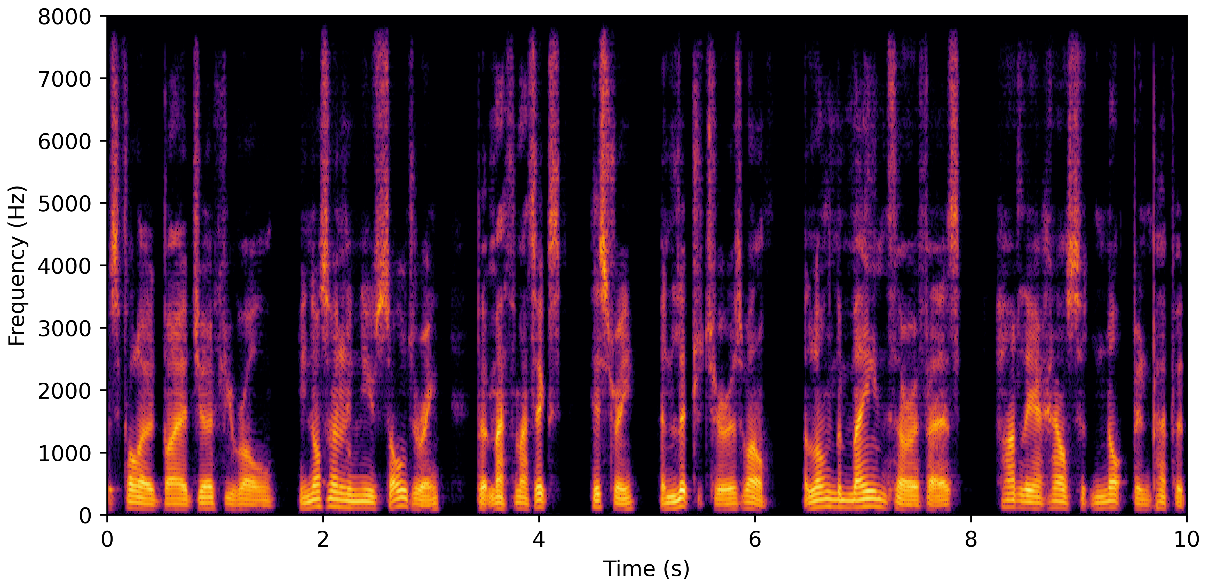 Spectrogram H