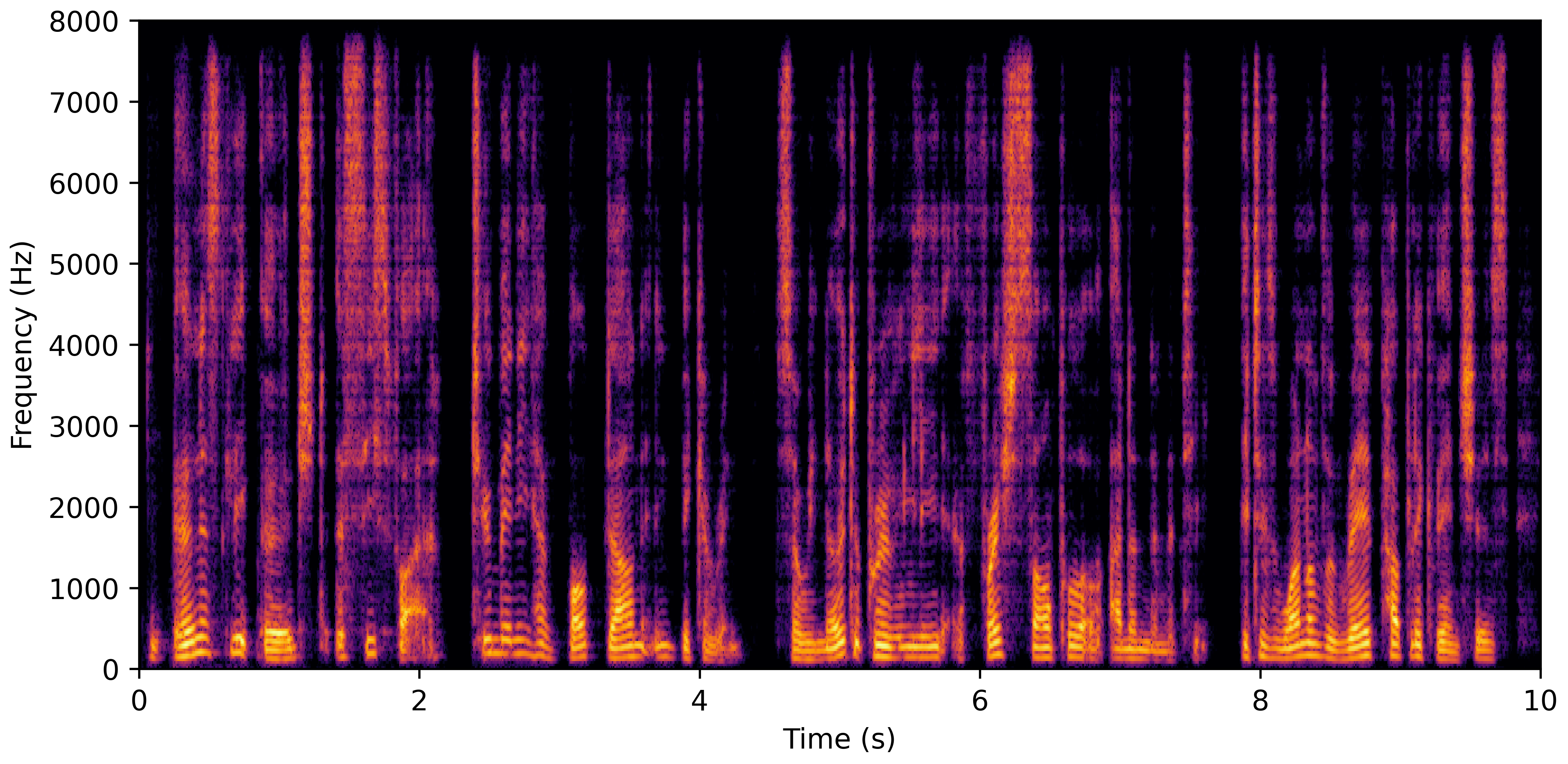 Spectrogram H