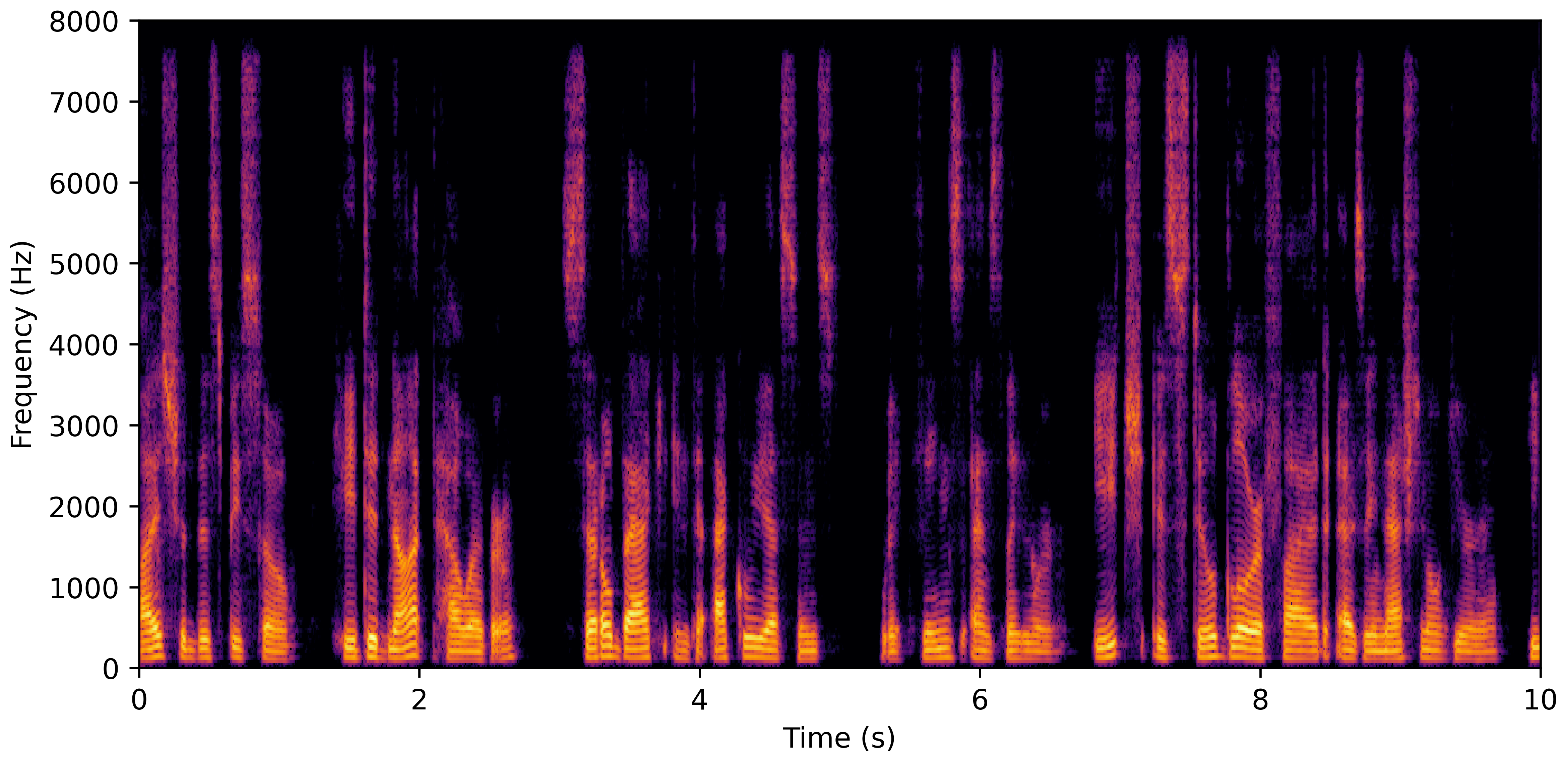 Spectrogram H