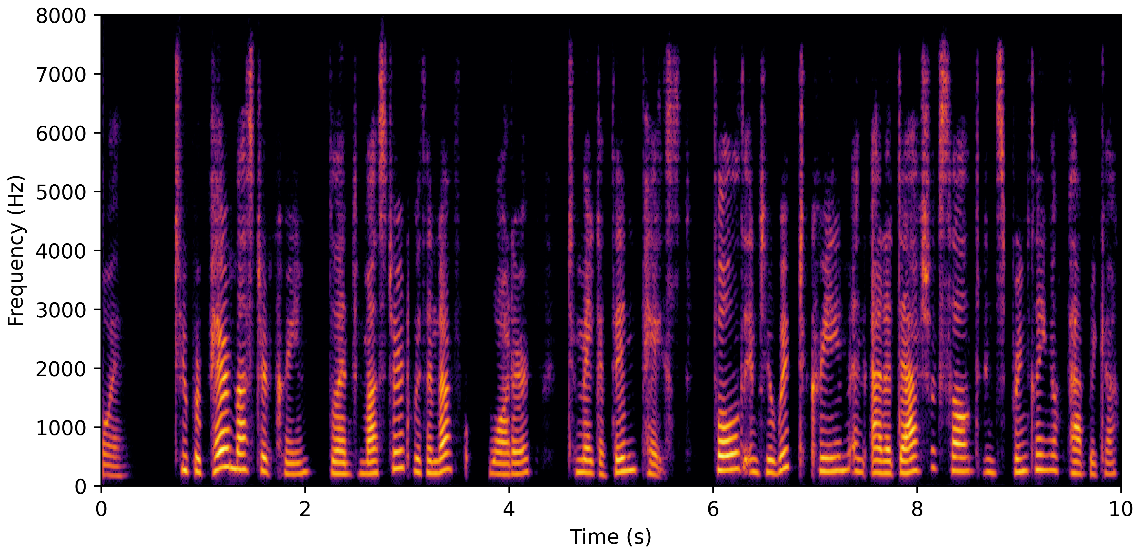 Spectrogram H