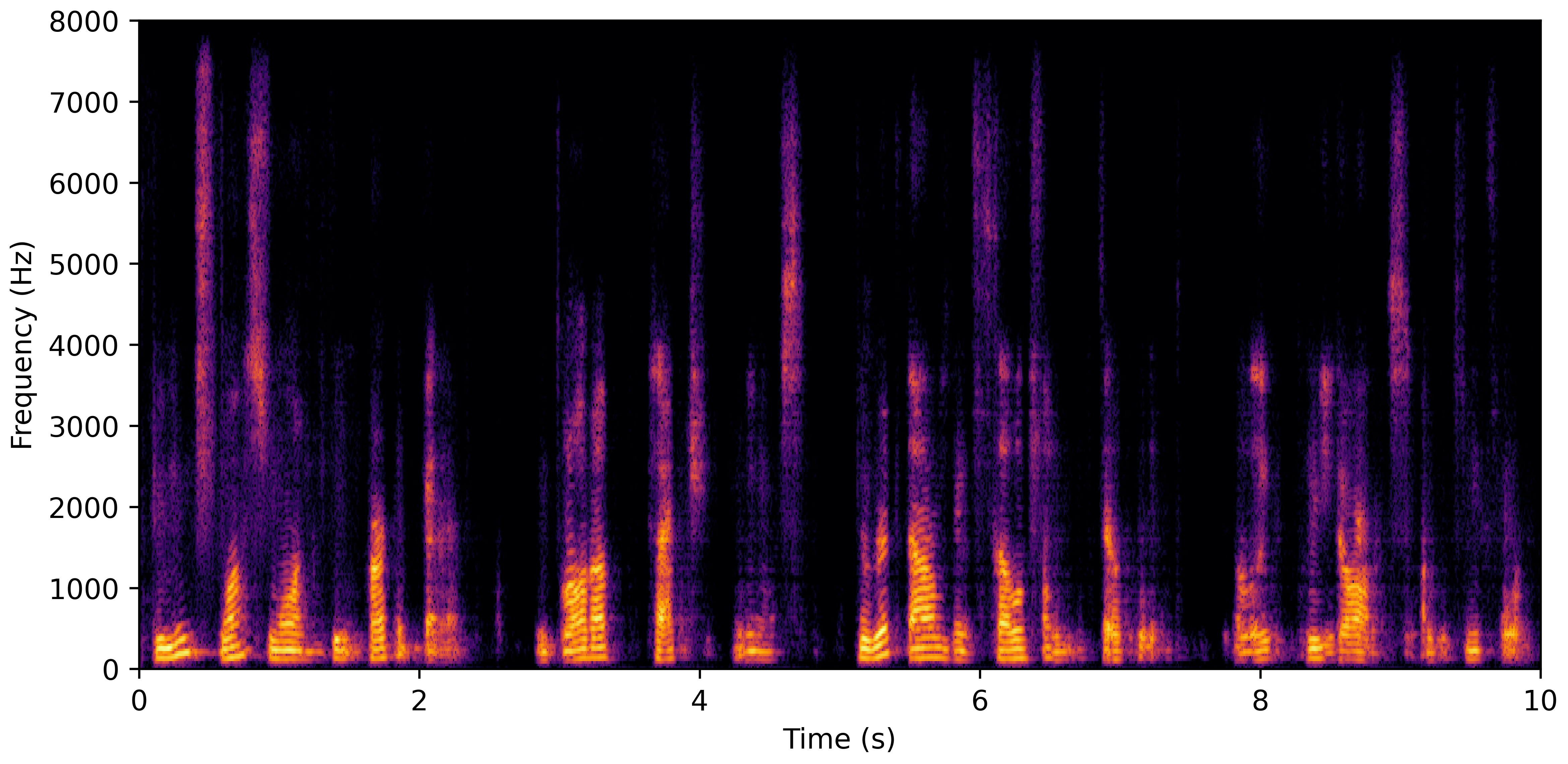 Spectrogram H
