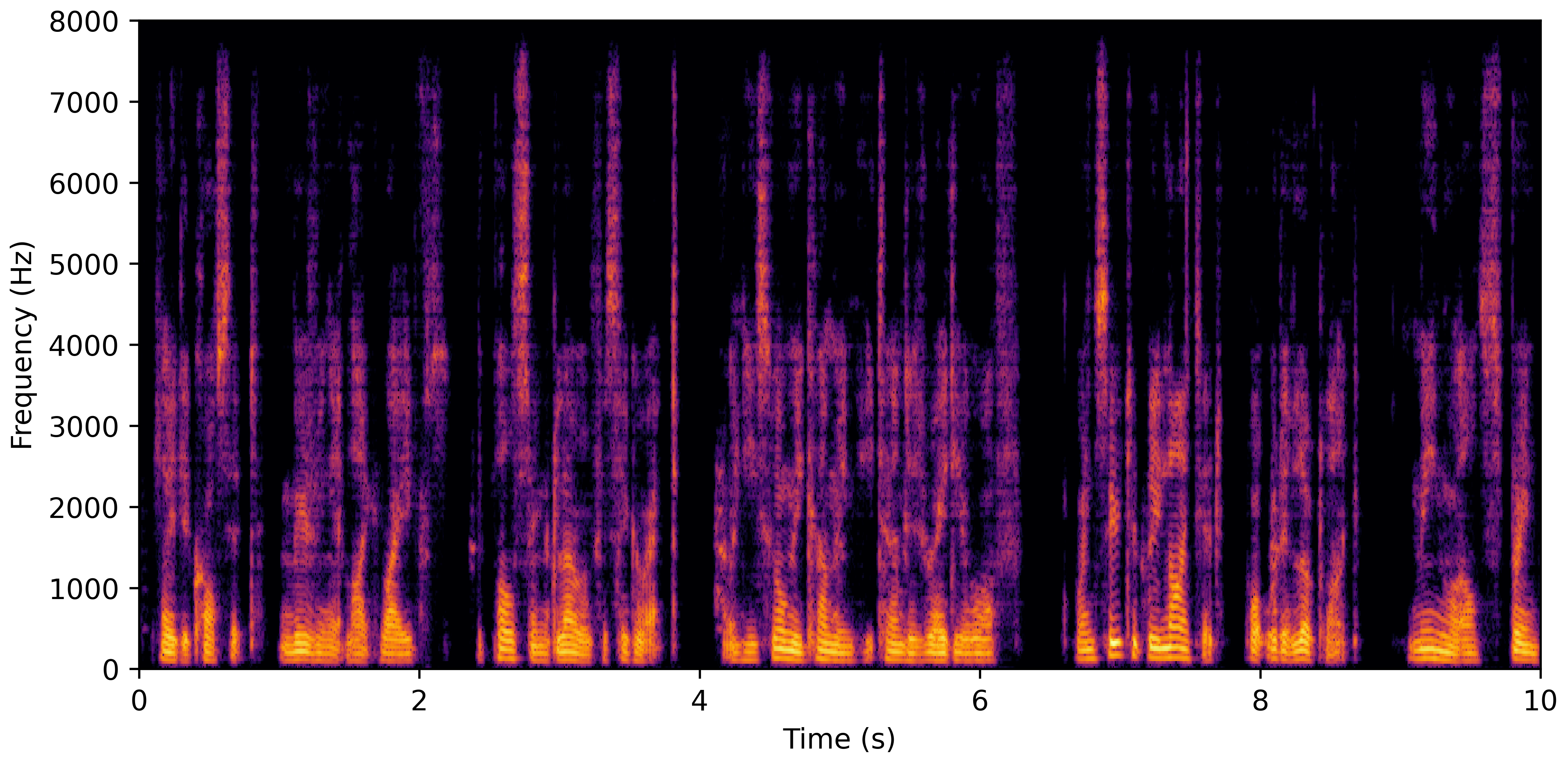 Spectrogram H