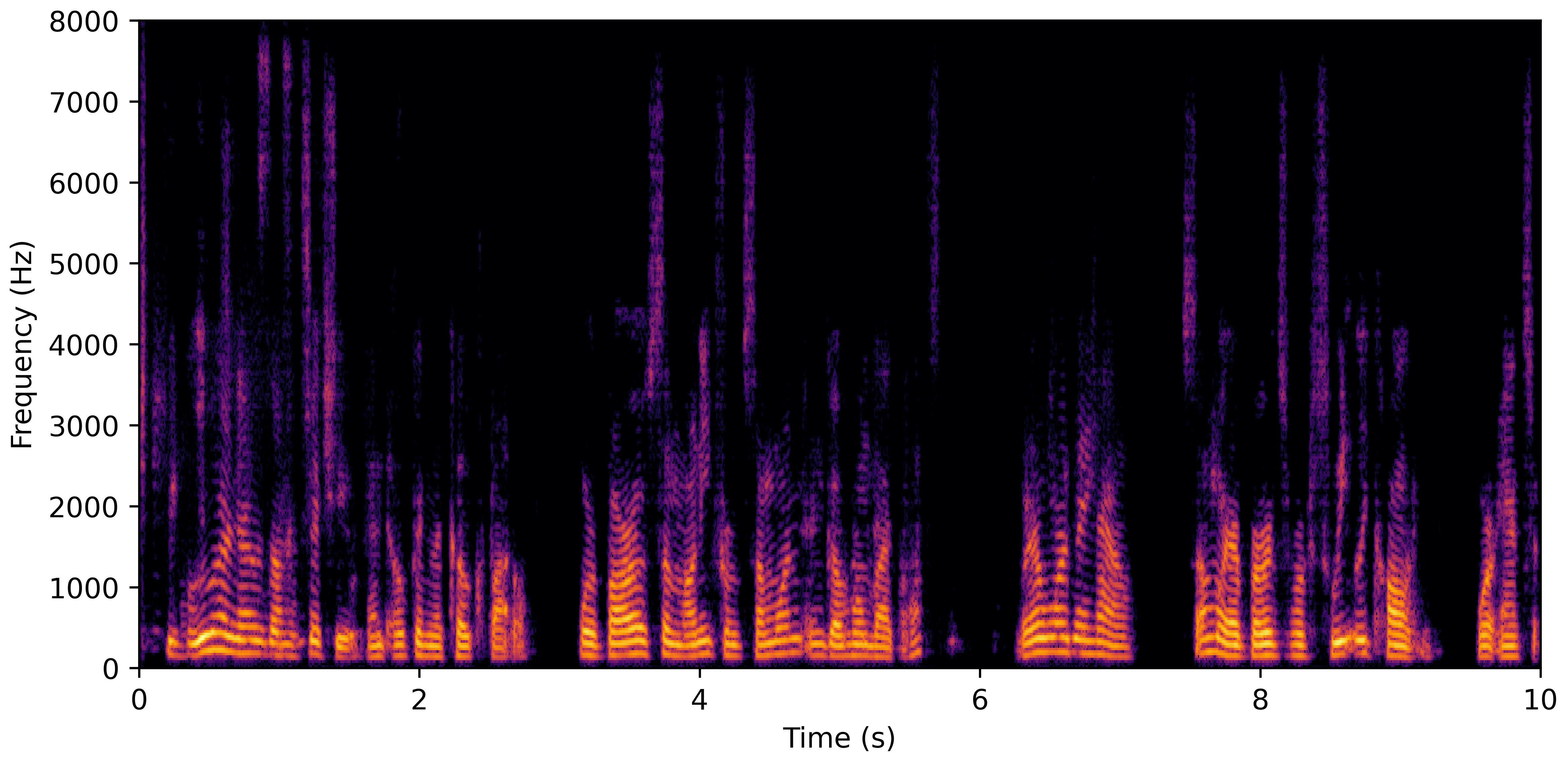 Spectrogram H