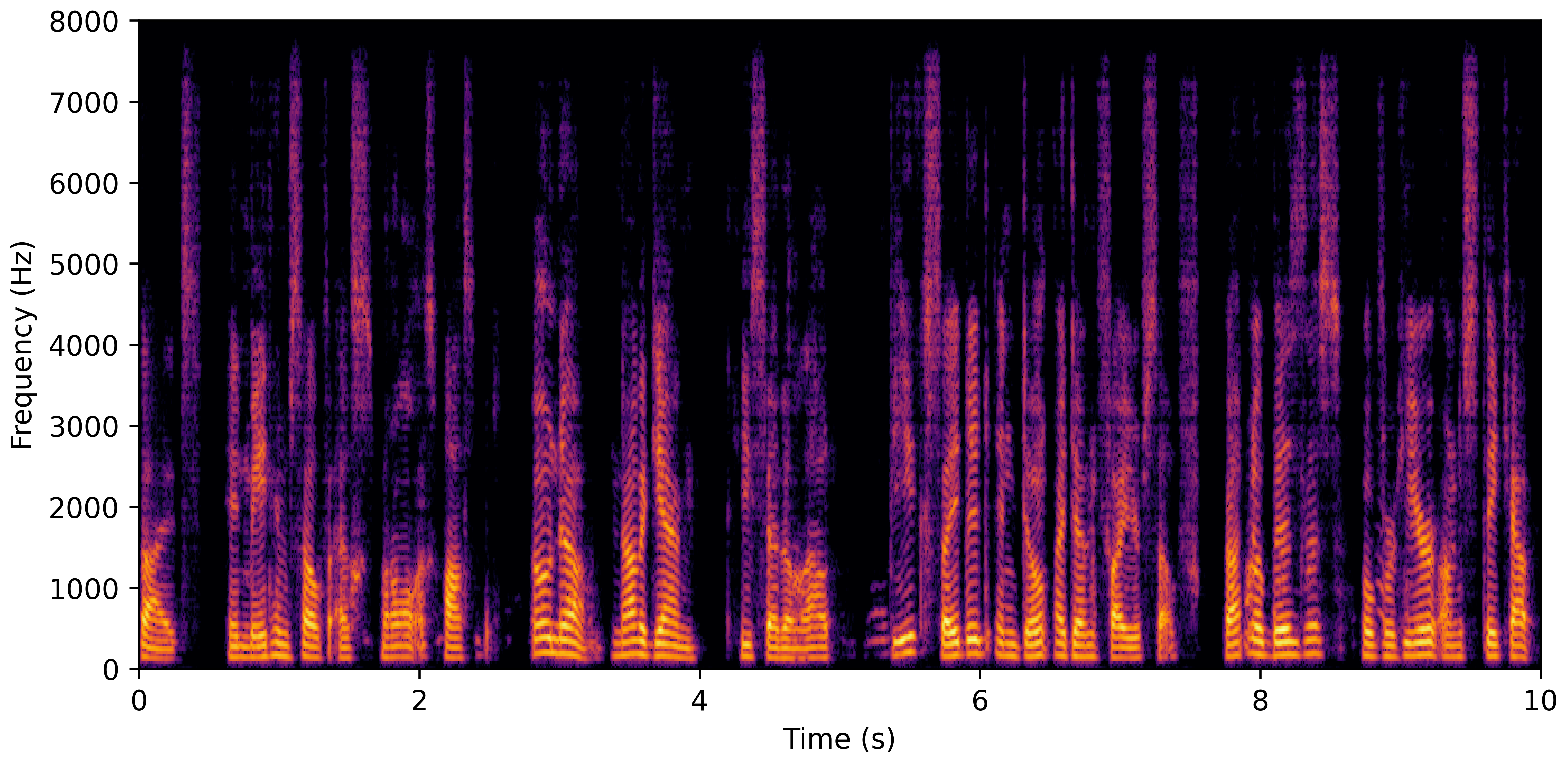 Spectrogram H