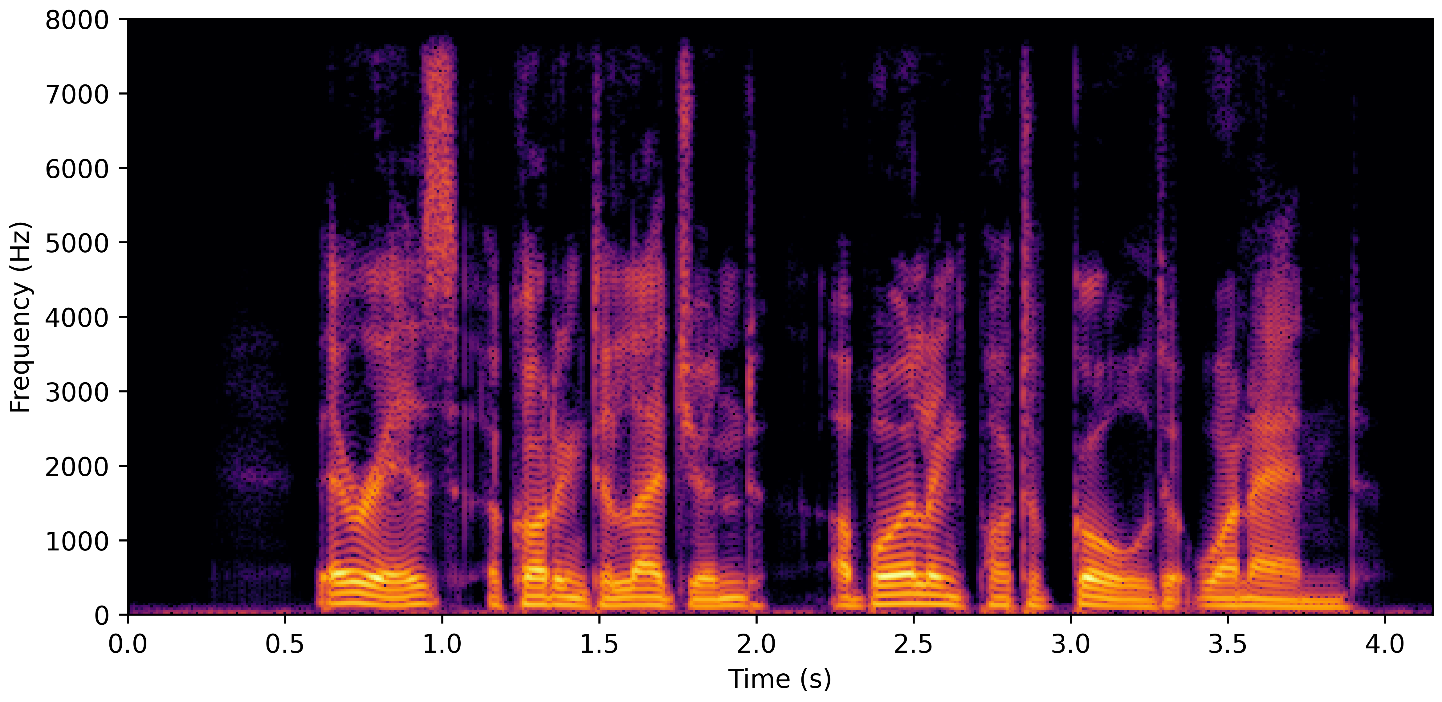 Spectrogram F