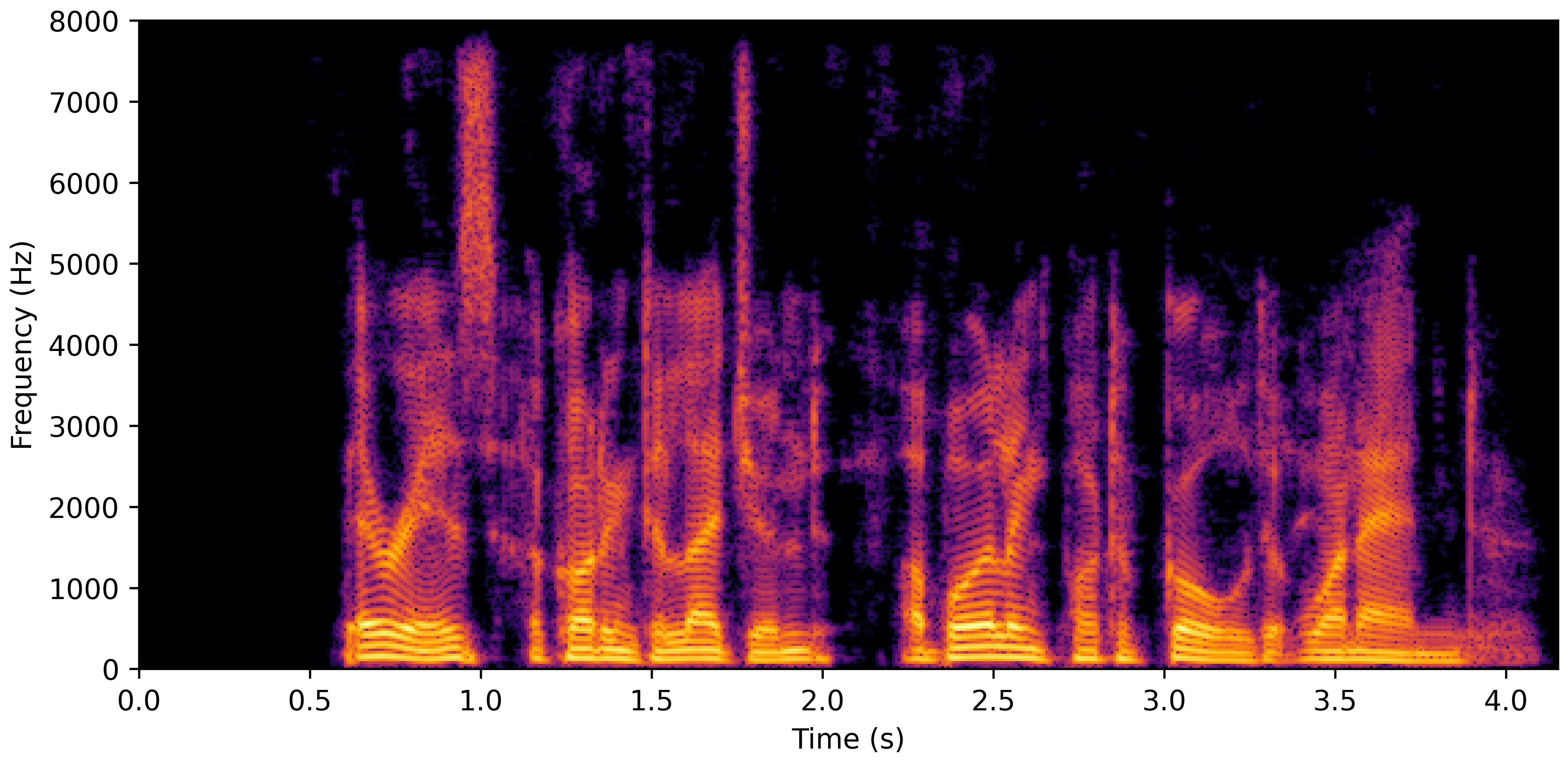 Spectrogram G