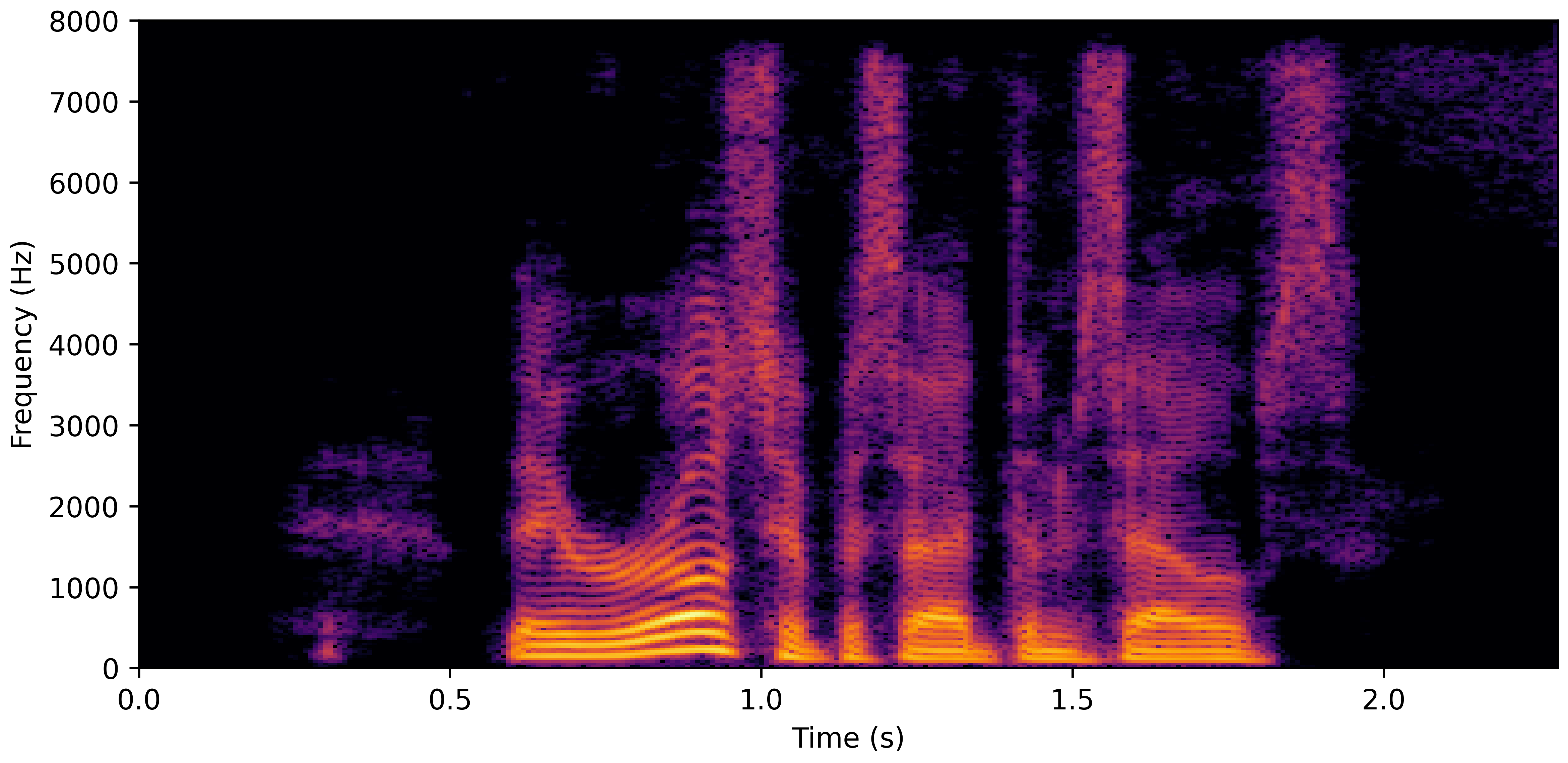Spectrogram G