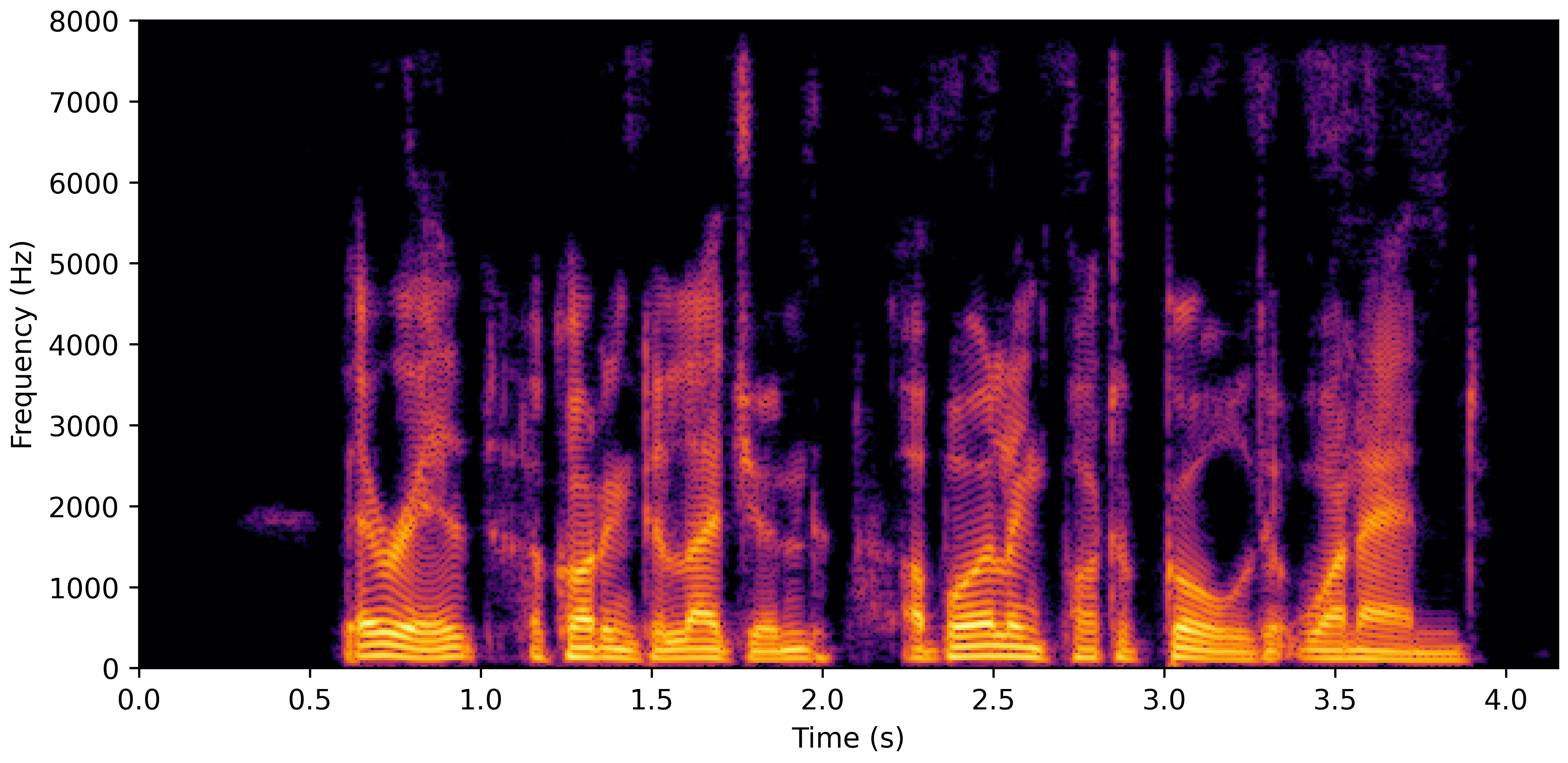 Spectrogram D