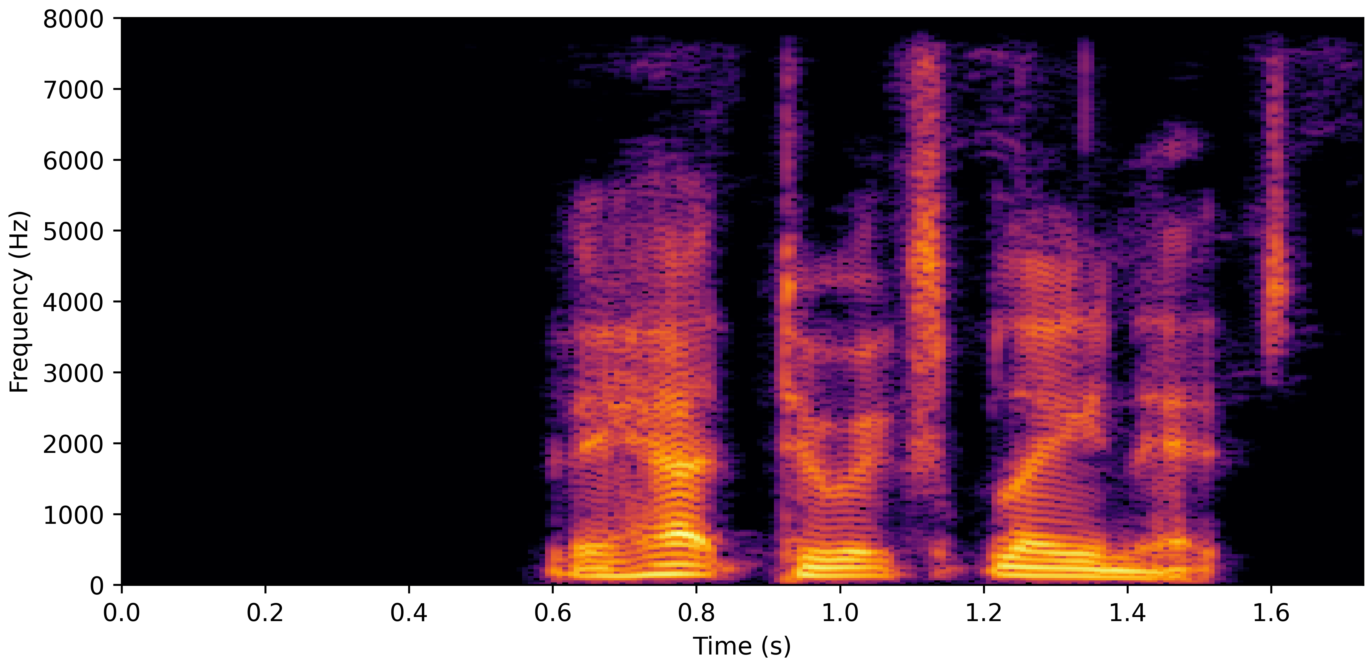Spectrogram D