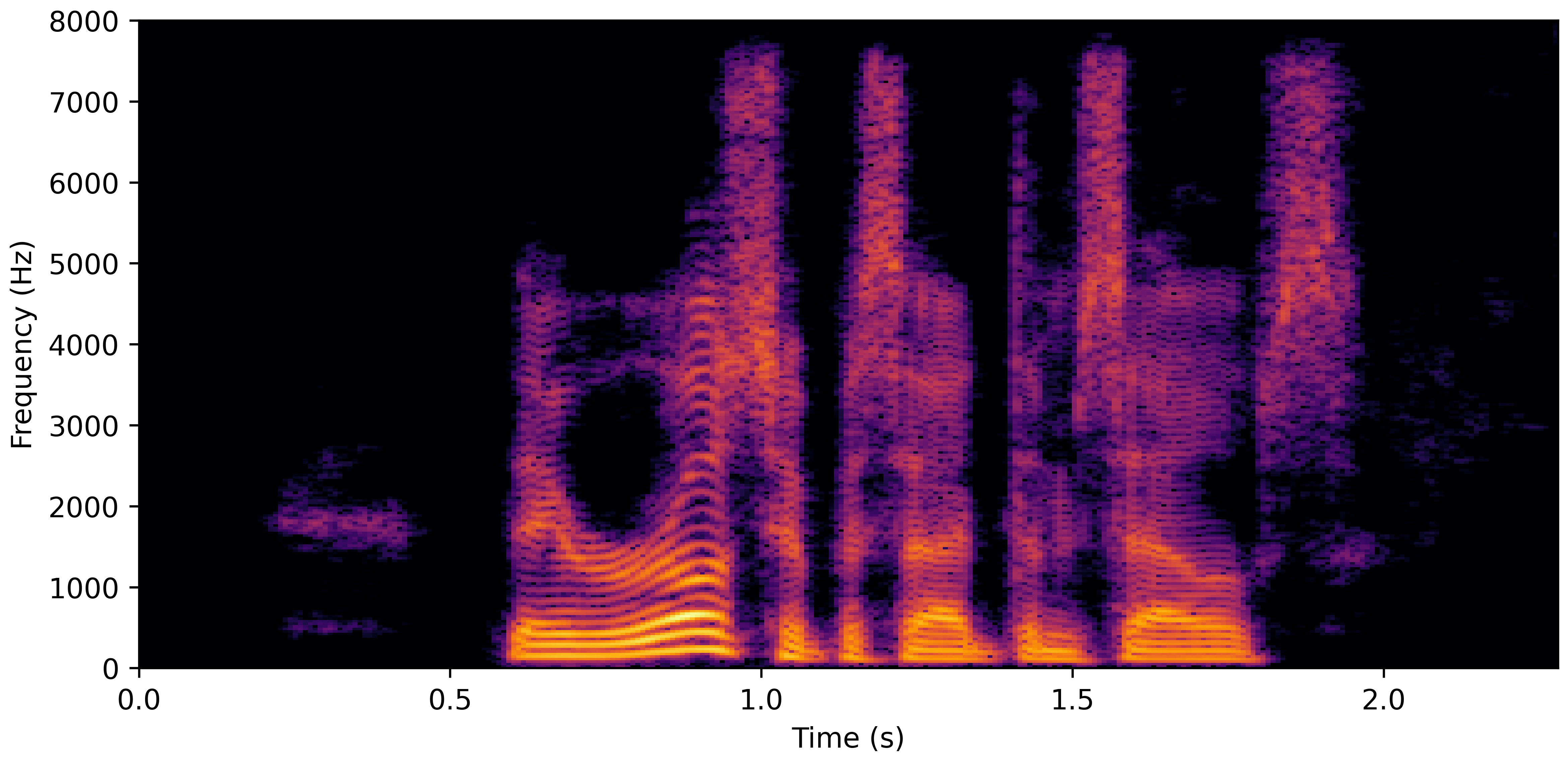 Spectrogram D