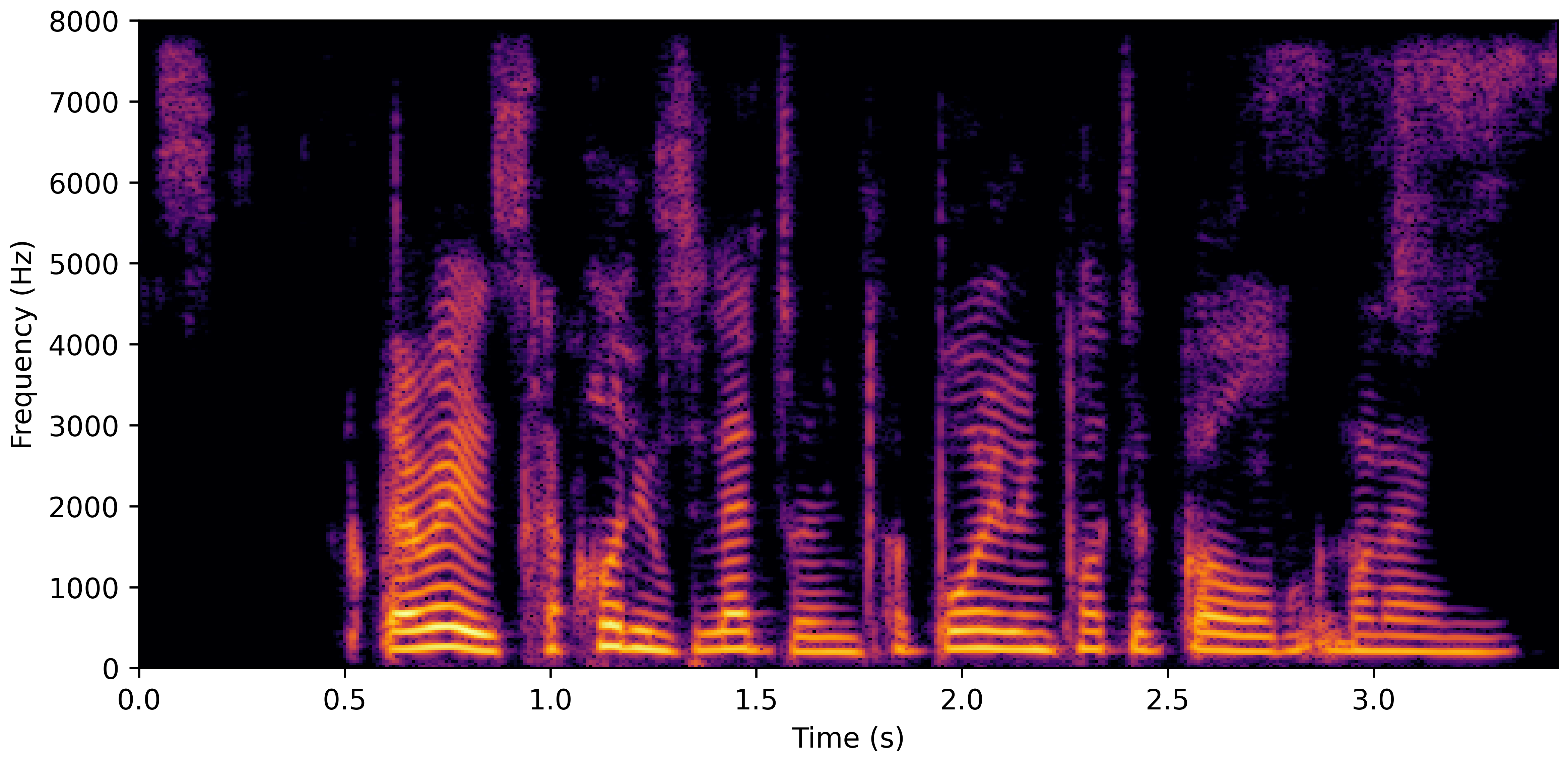 Spectrogram D