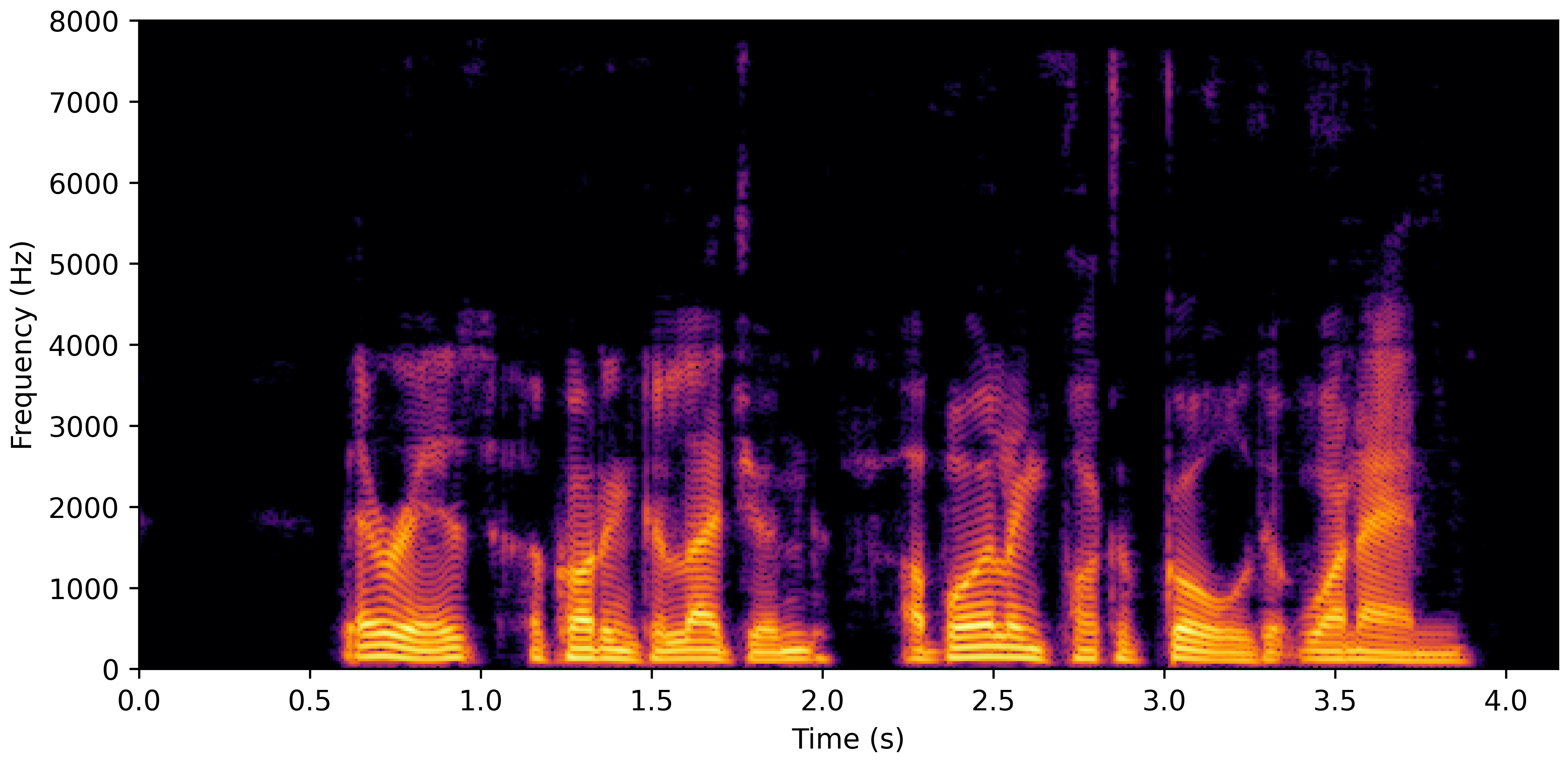Spectrogram E