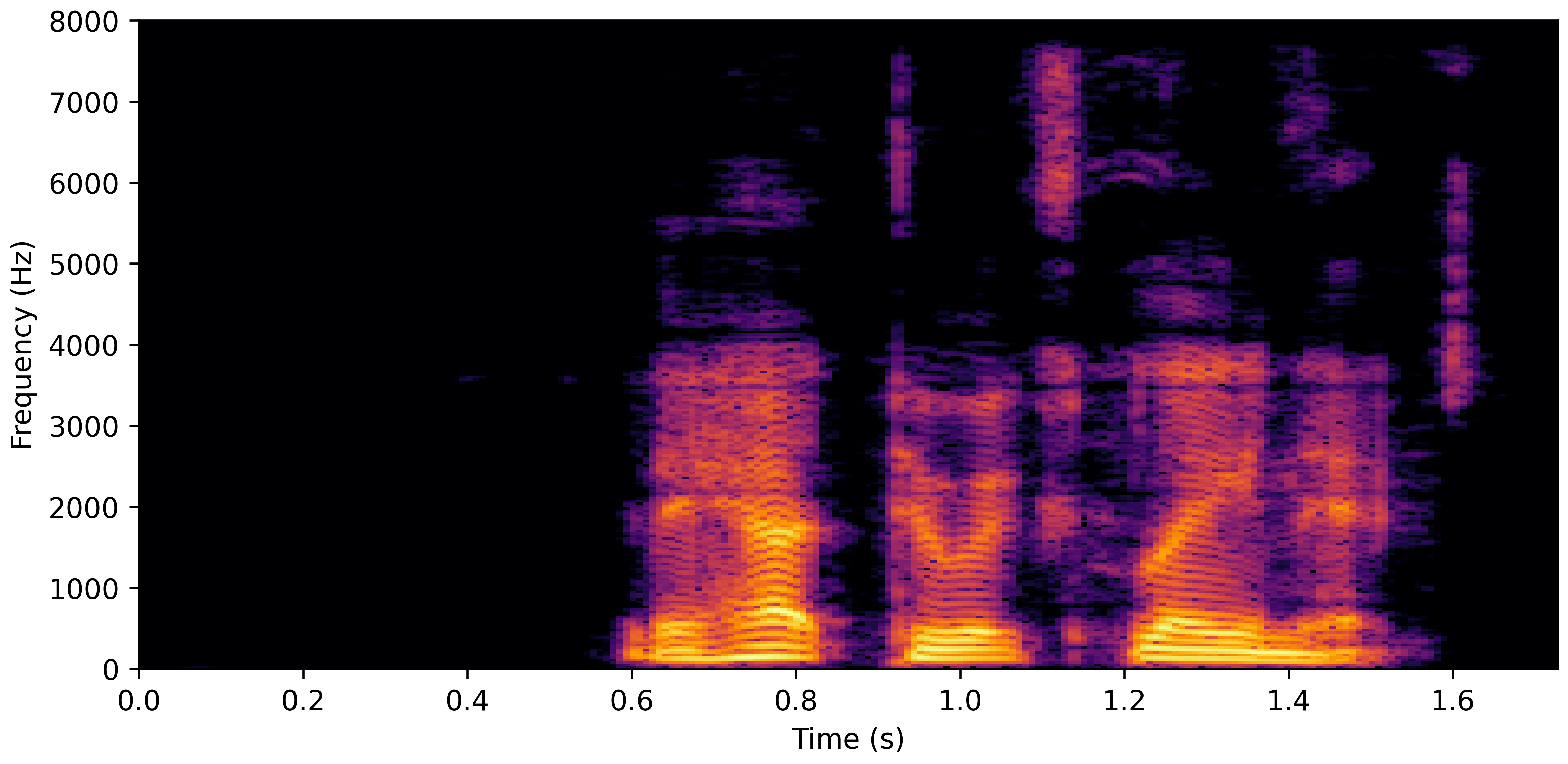 Spectrogram E