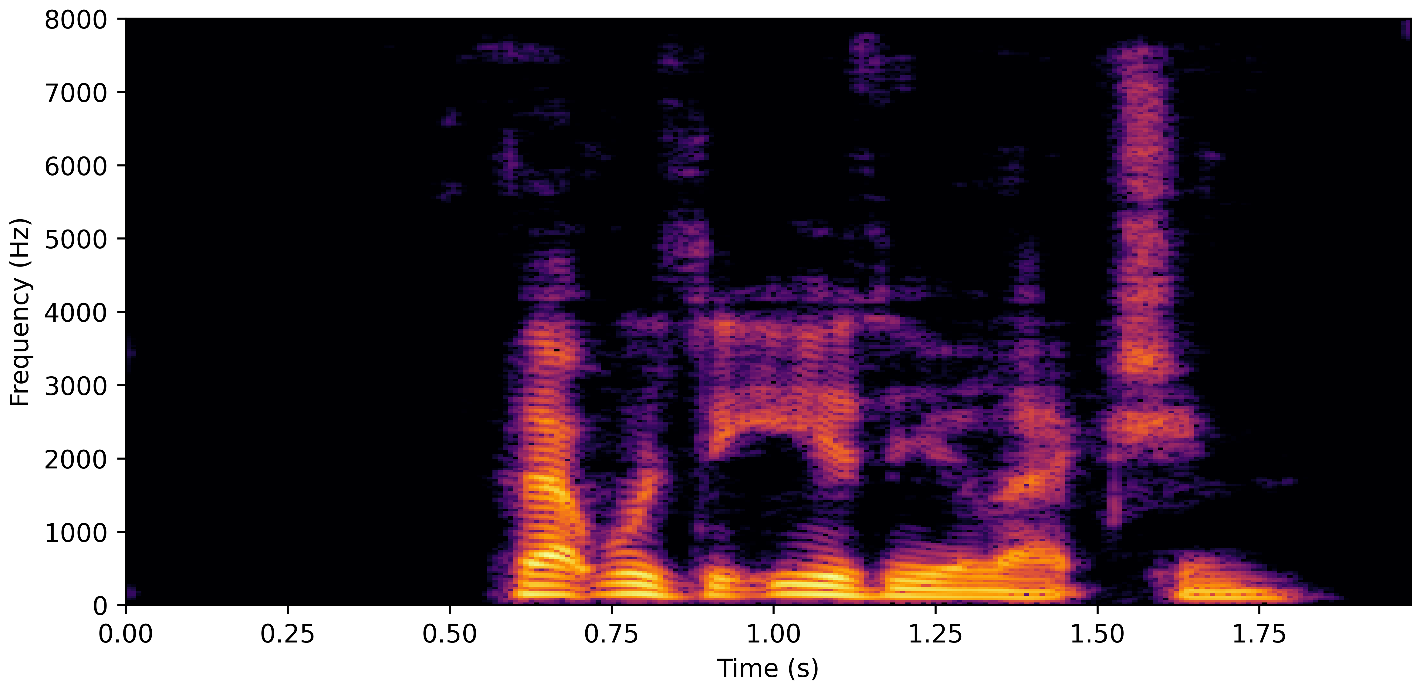 Spectrogram E