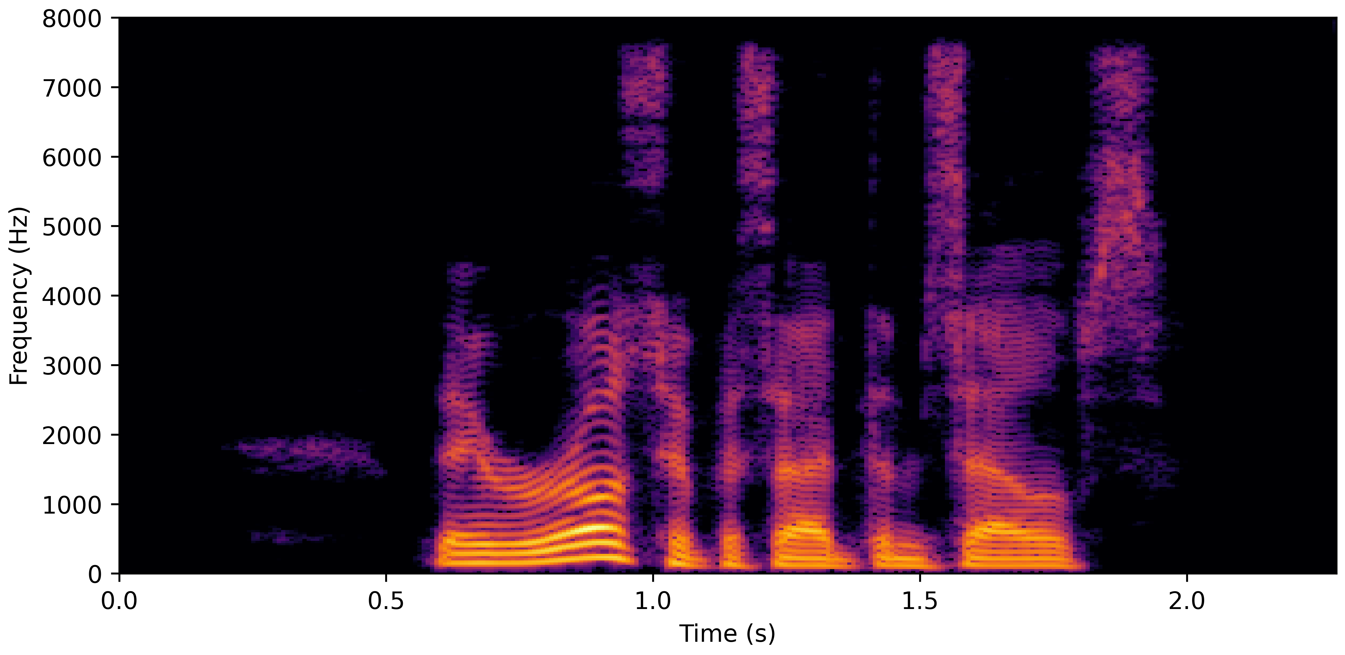 Spectrogram E