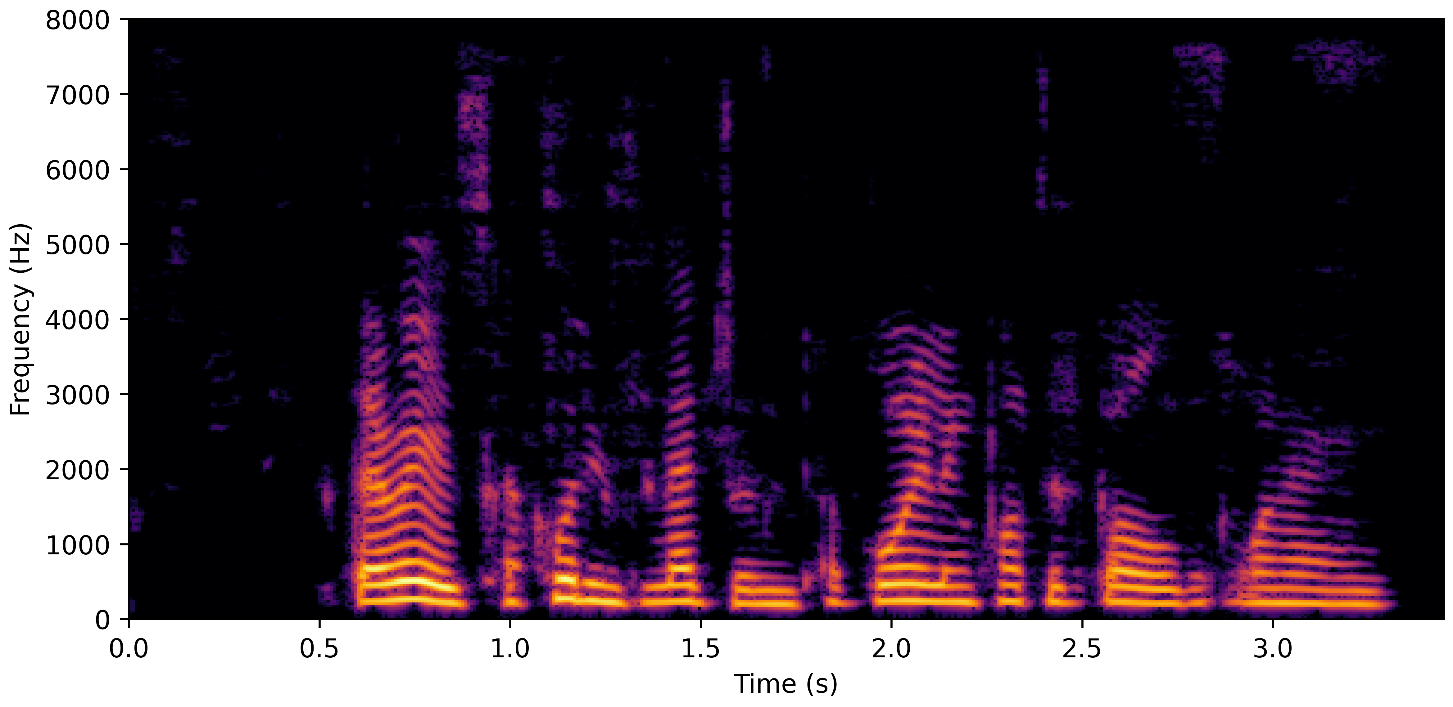Spectrogram E