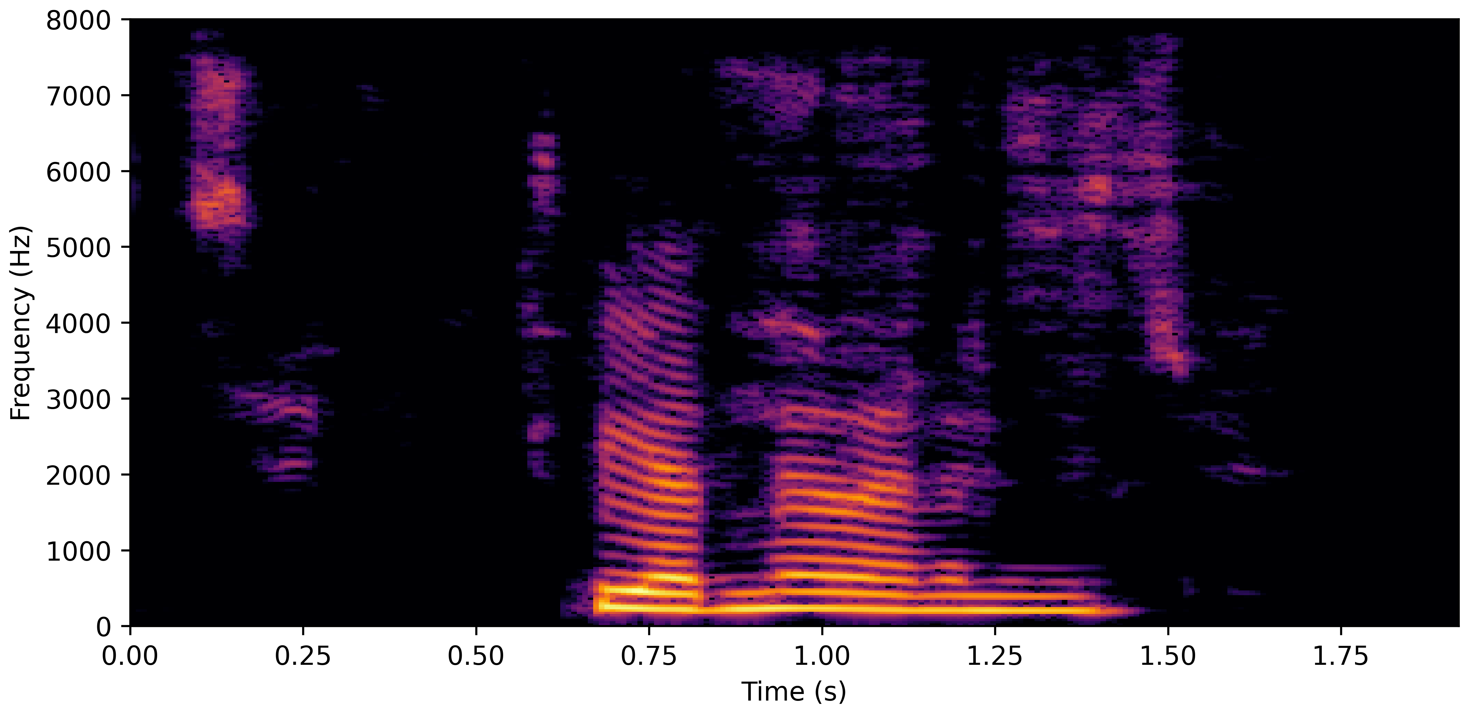 Spectrogram E