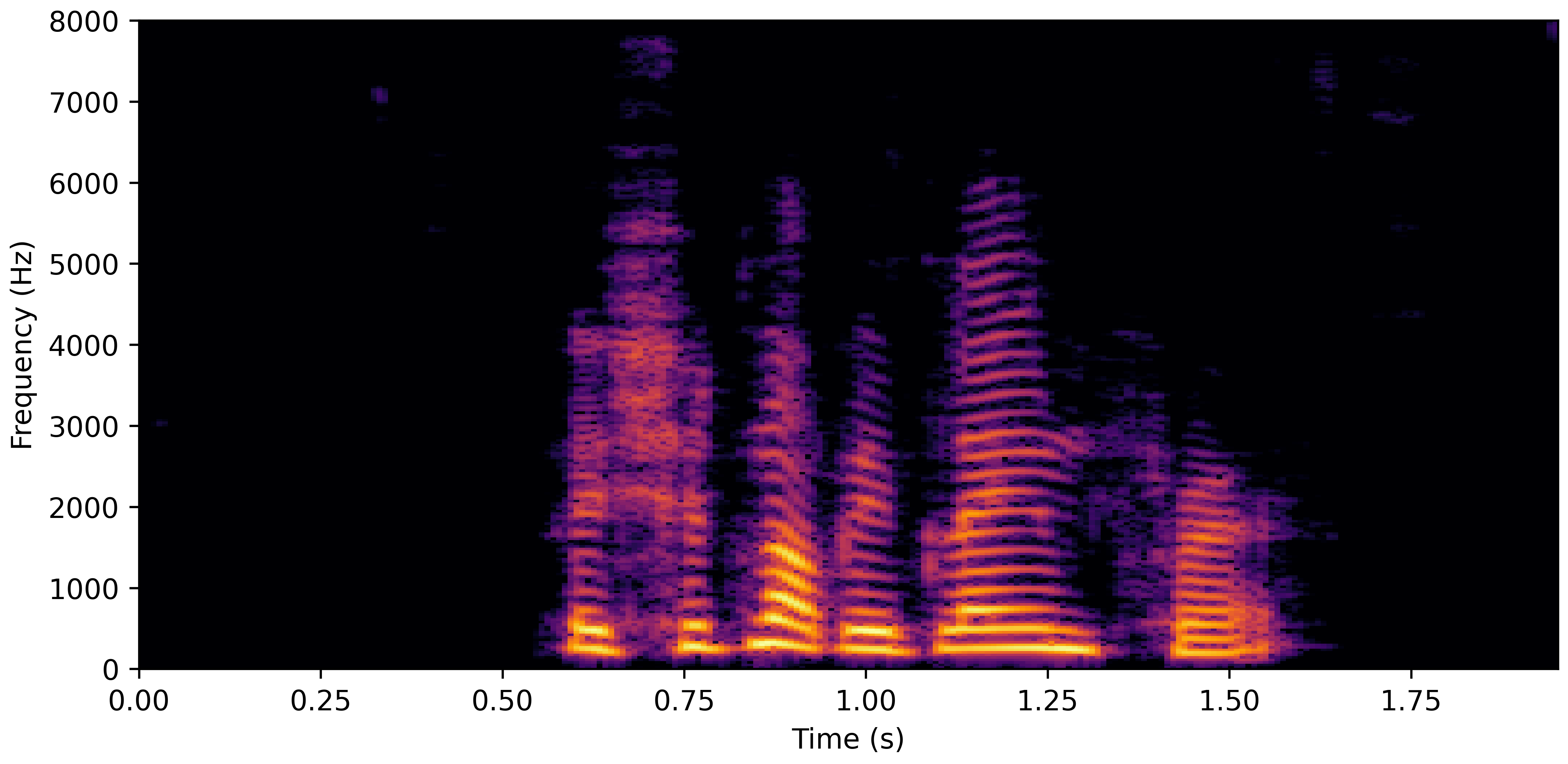 Spectrogram E