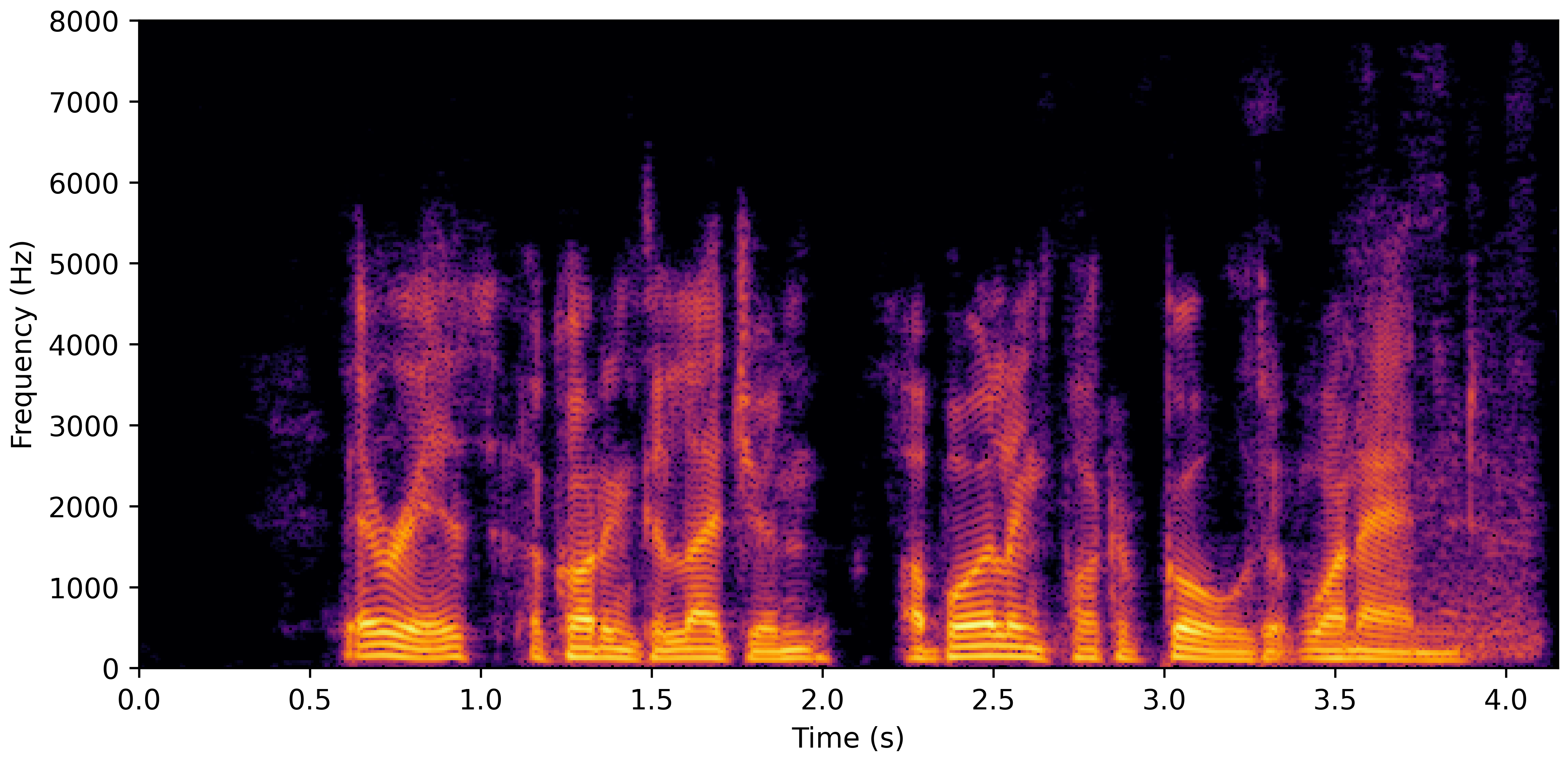 Spectrogram C