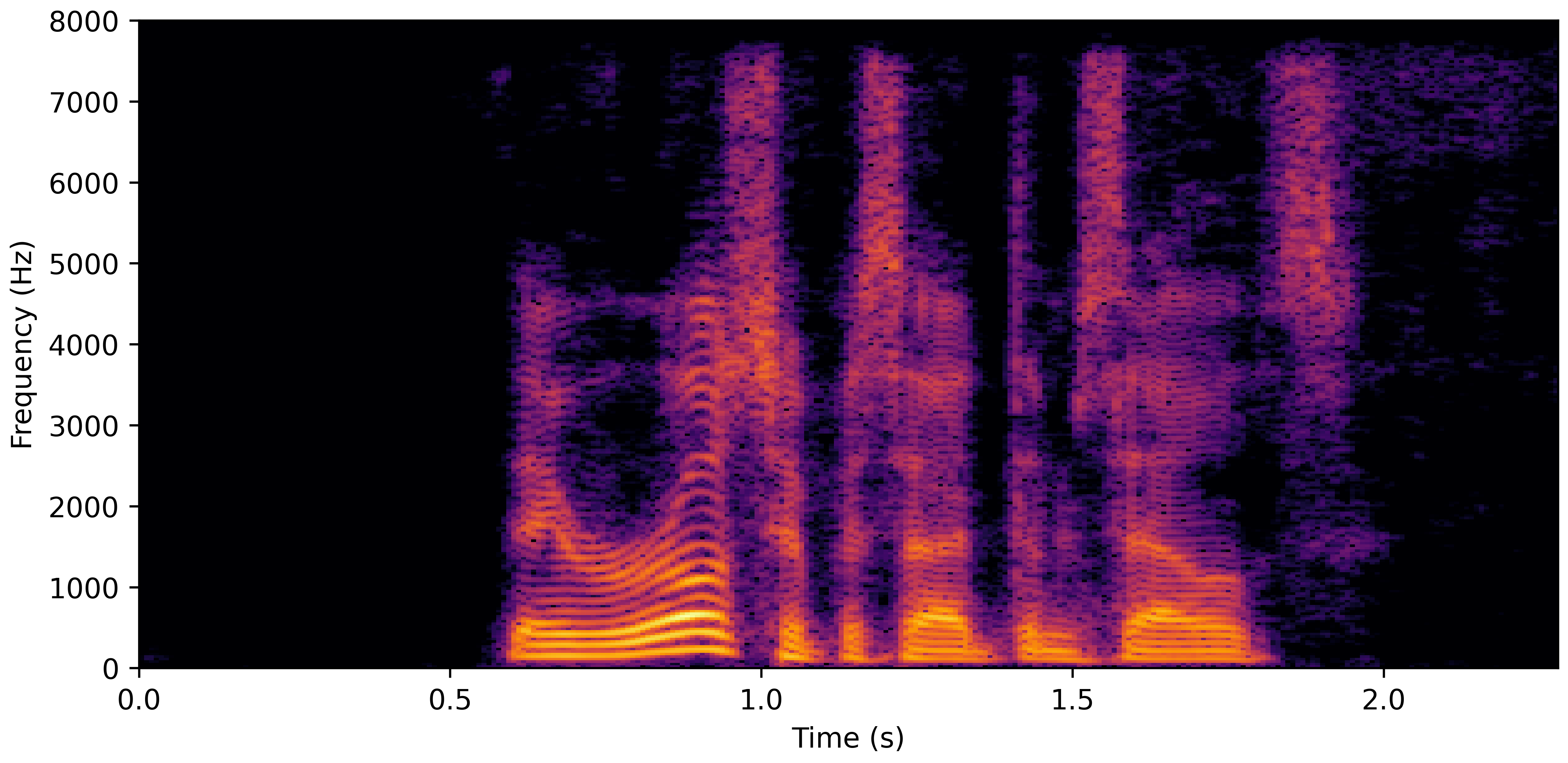 Spectrogram C