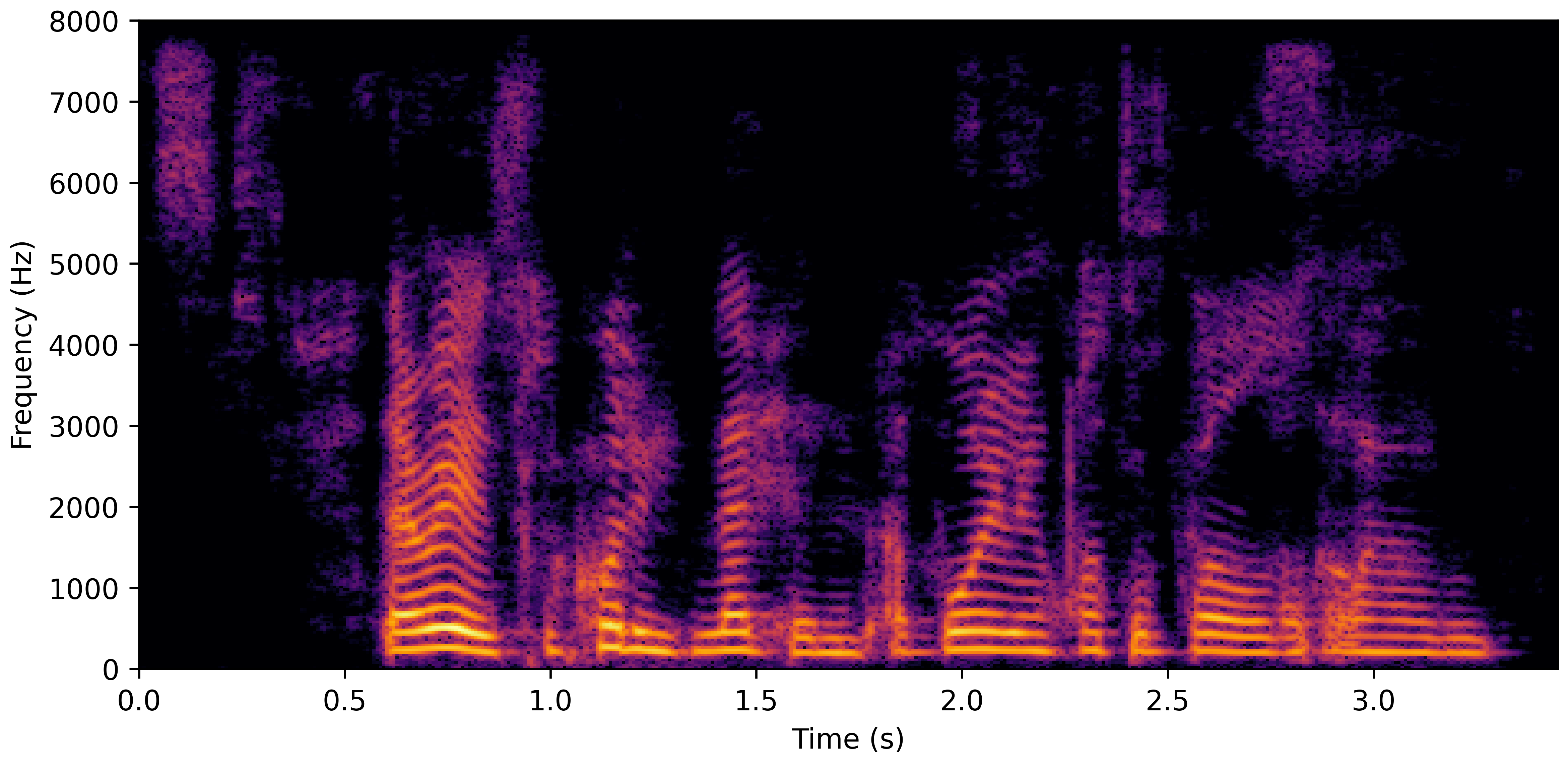 Spectrogram C