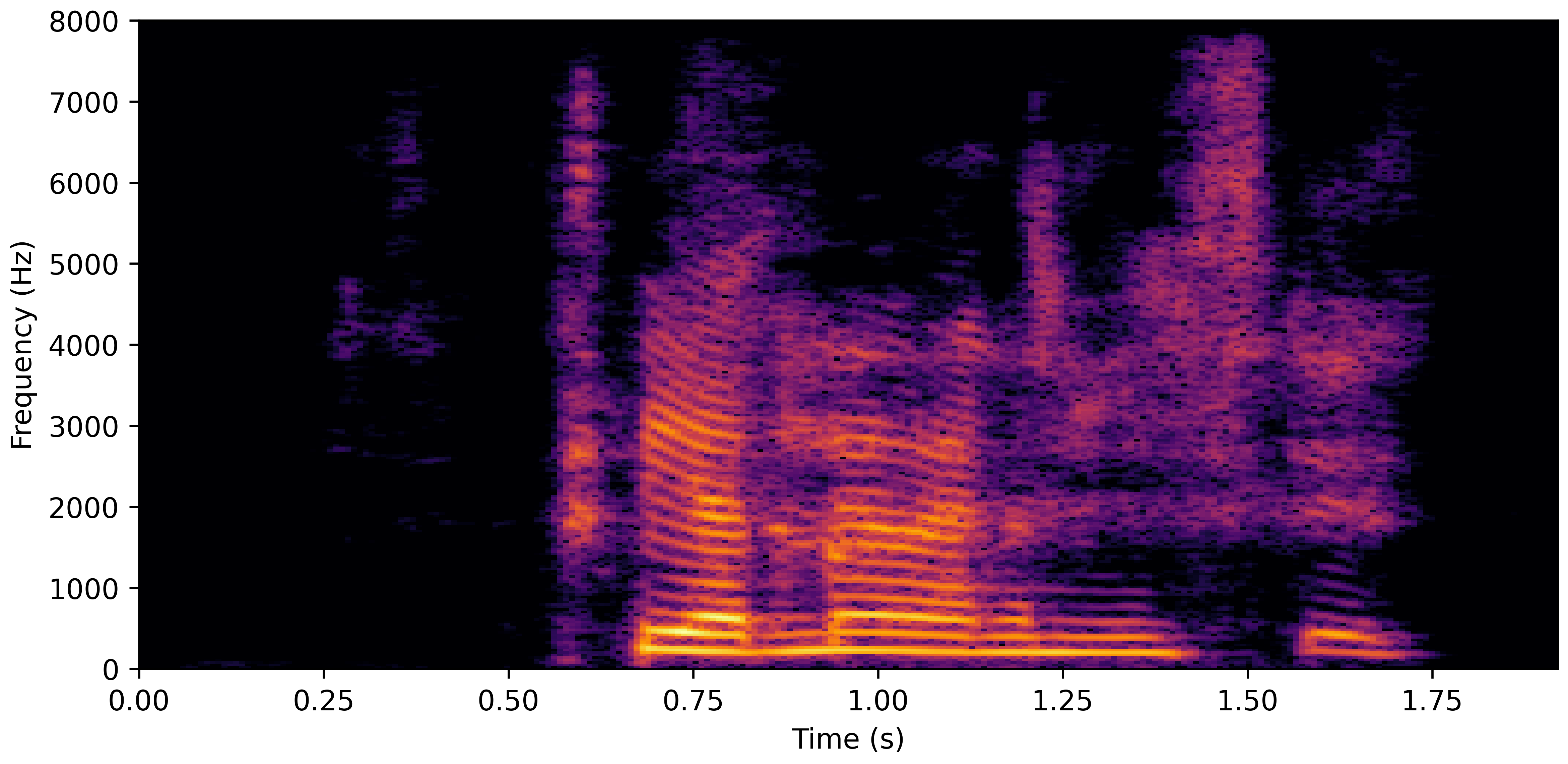 Spectrogram C