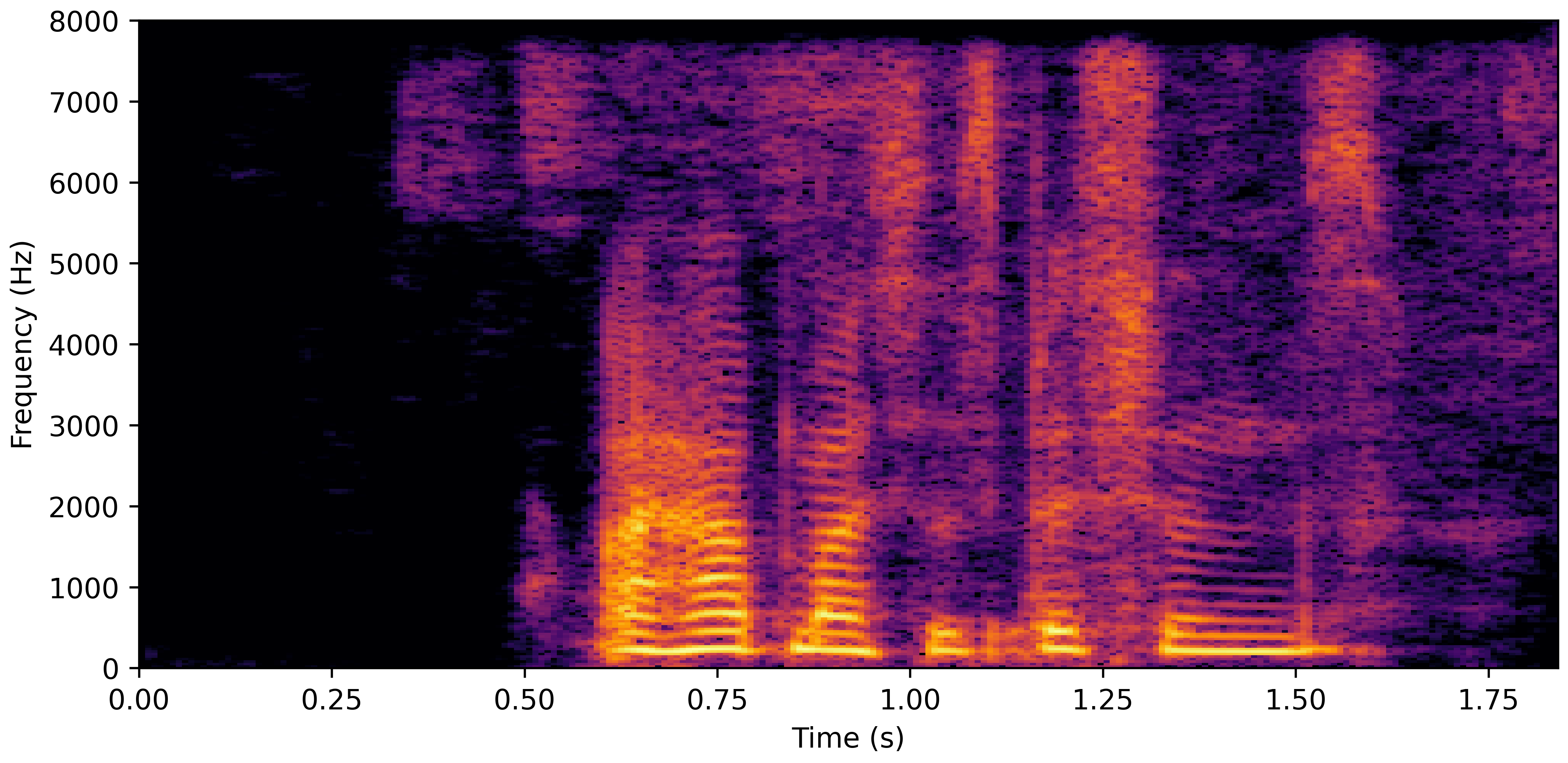 Spectrogram C