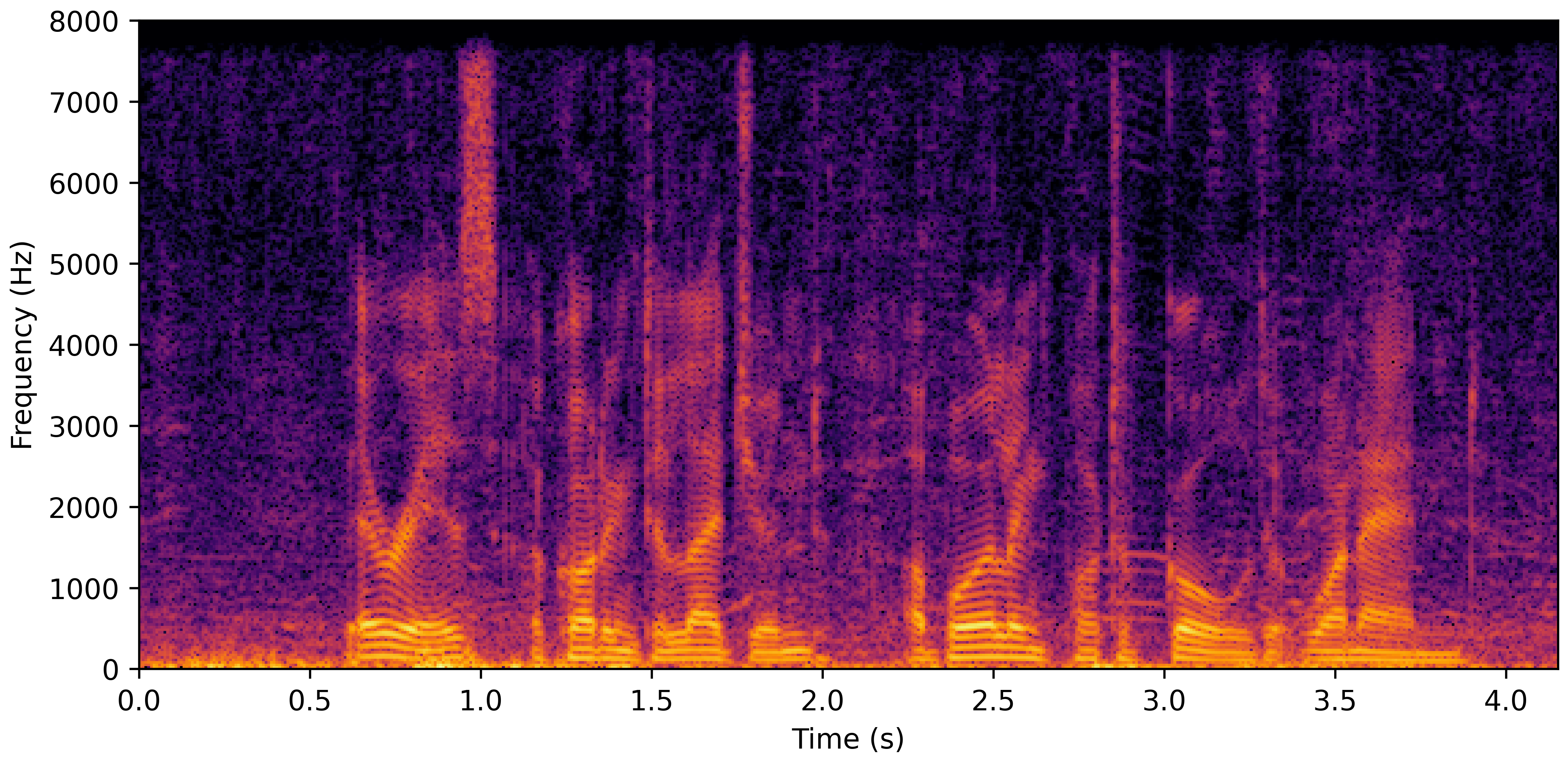 Spectrogram A