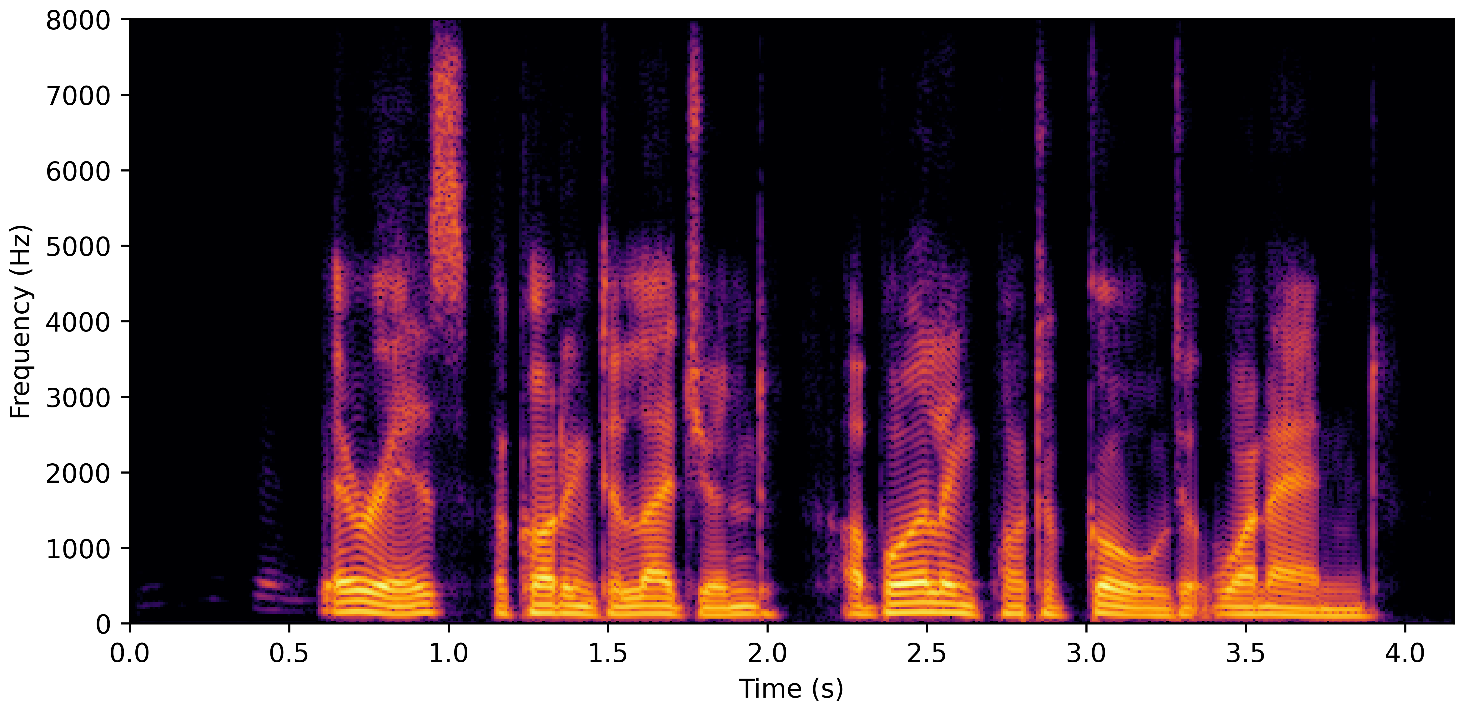 Spectrogram J