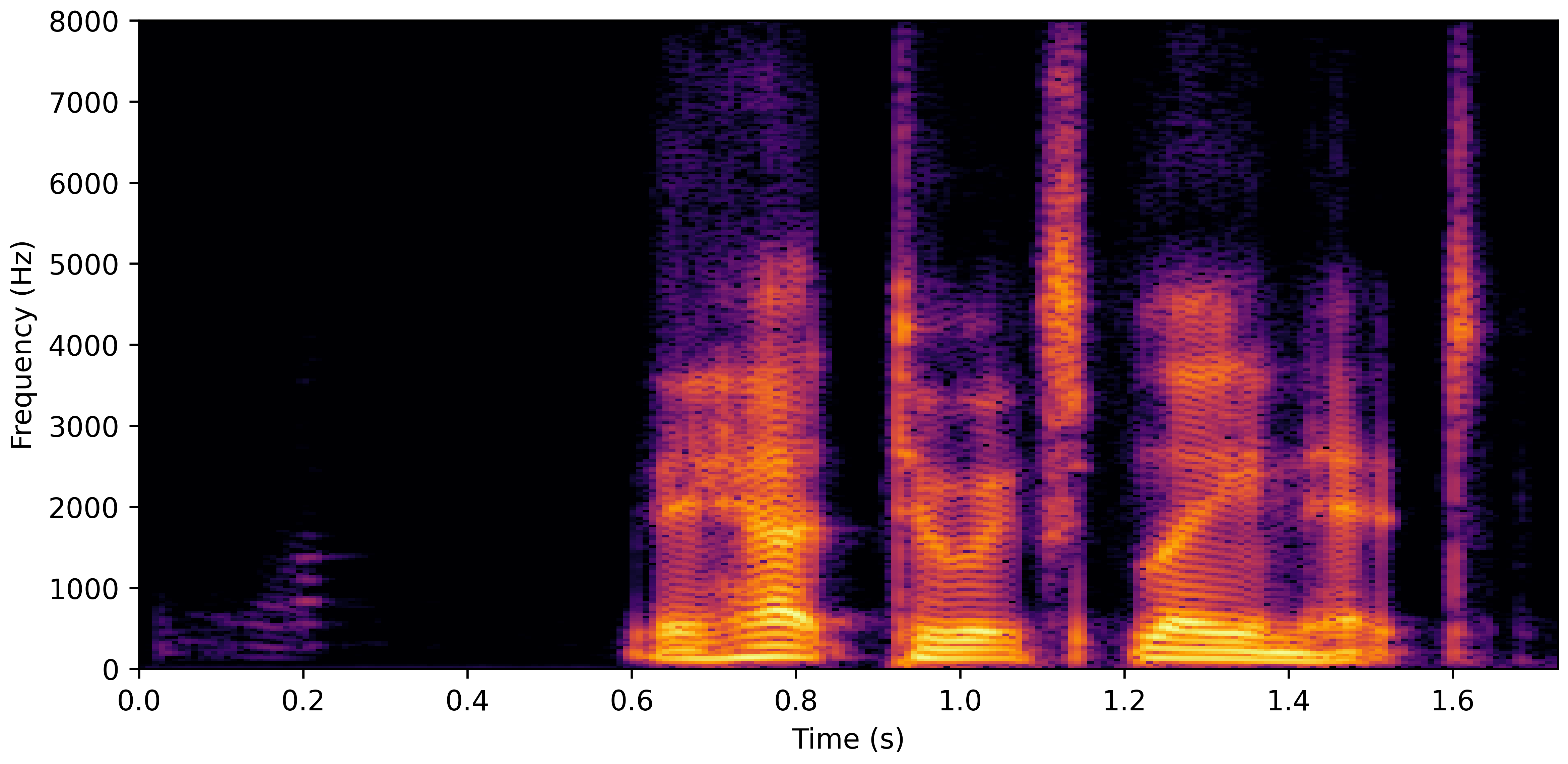 Spectrogram J