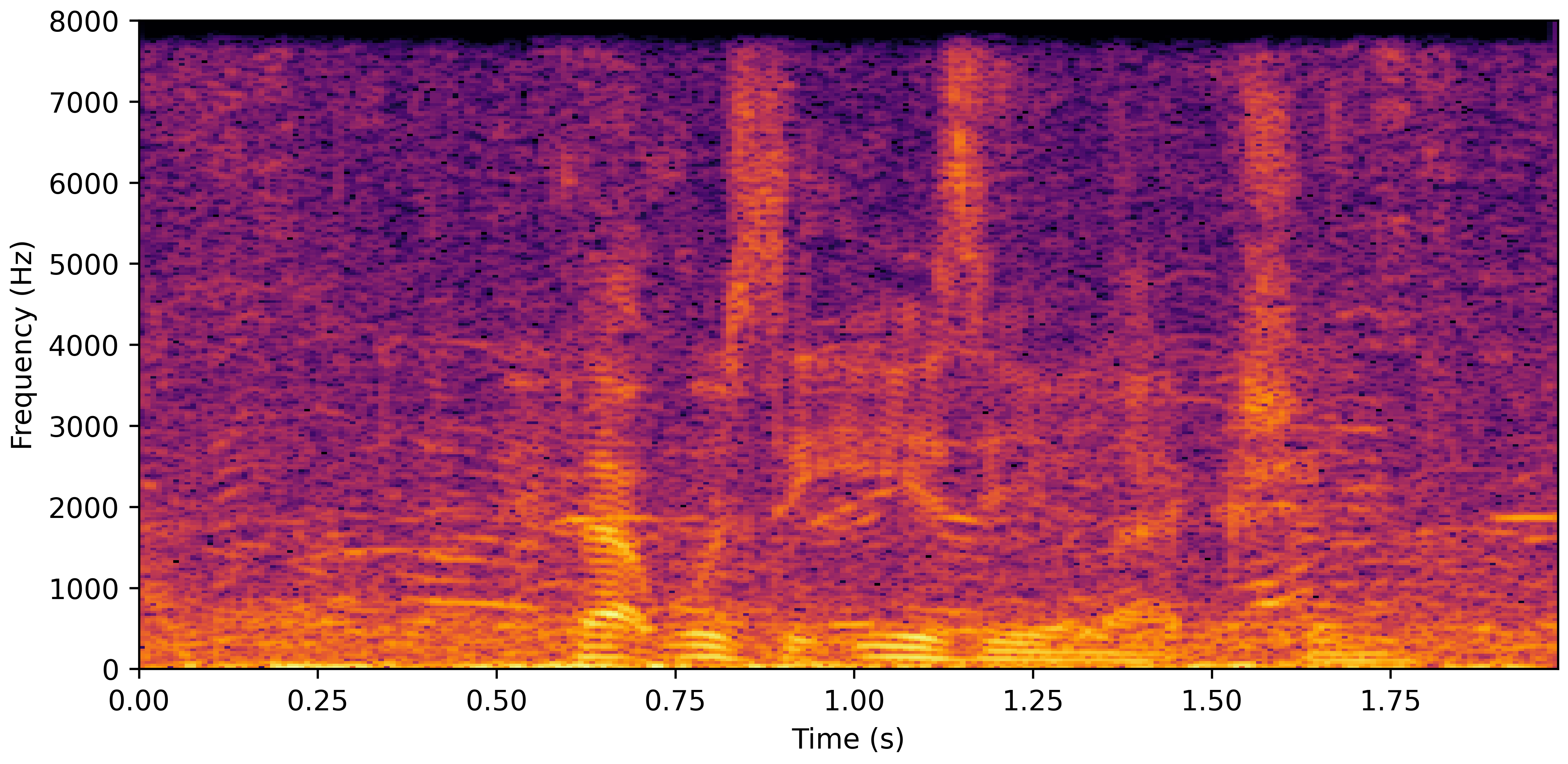 Spectrogram A