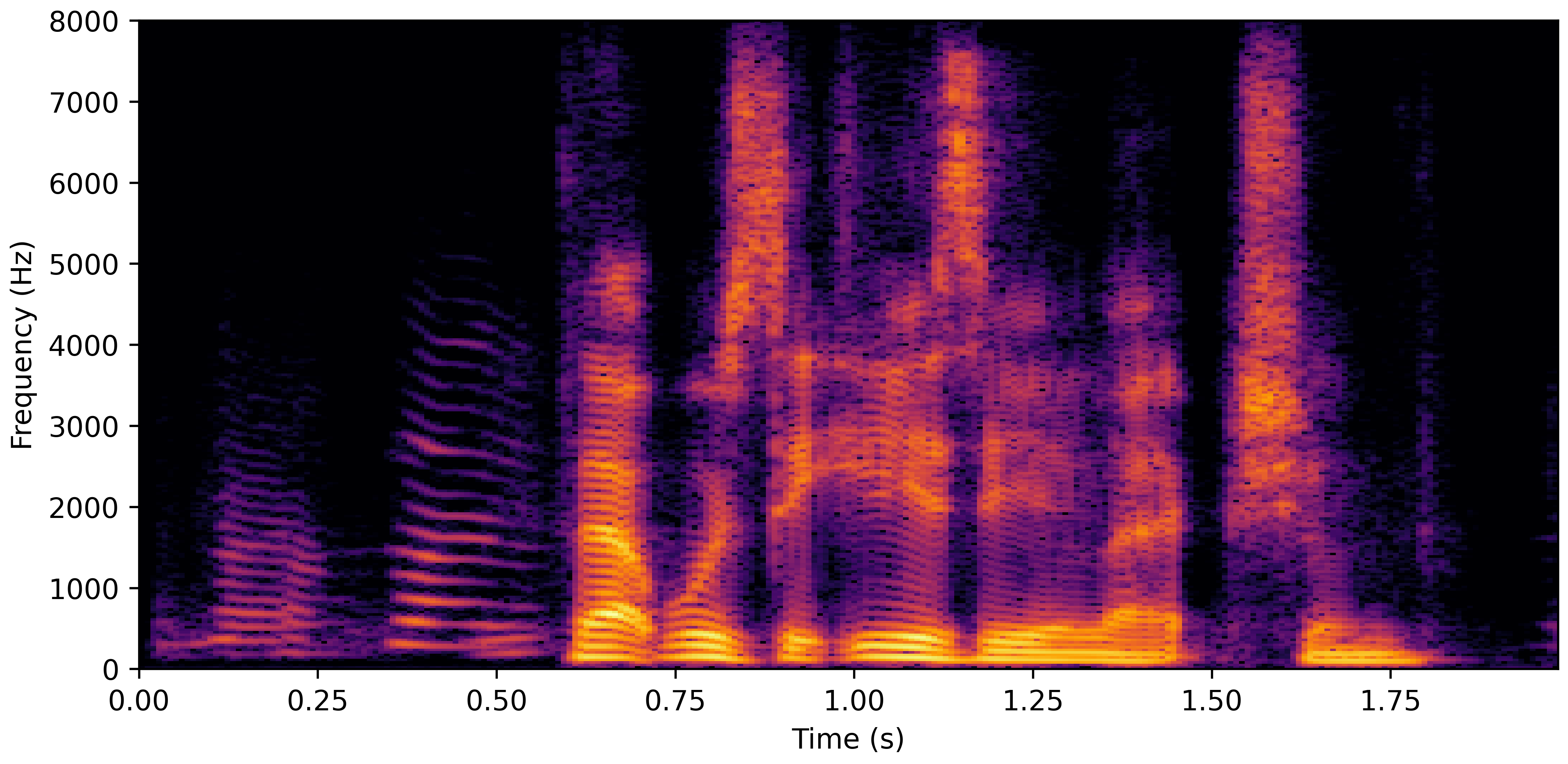 Spectrogram J
