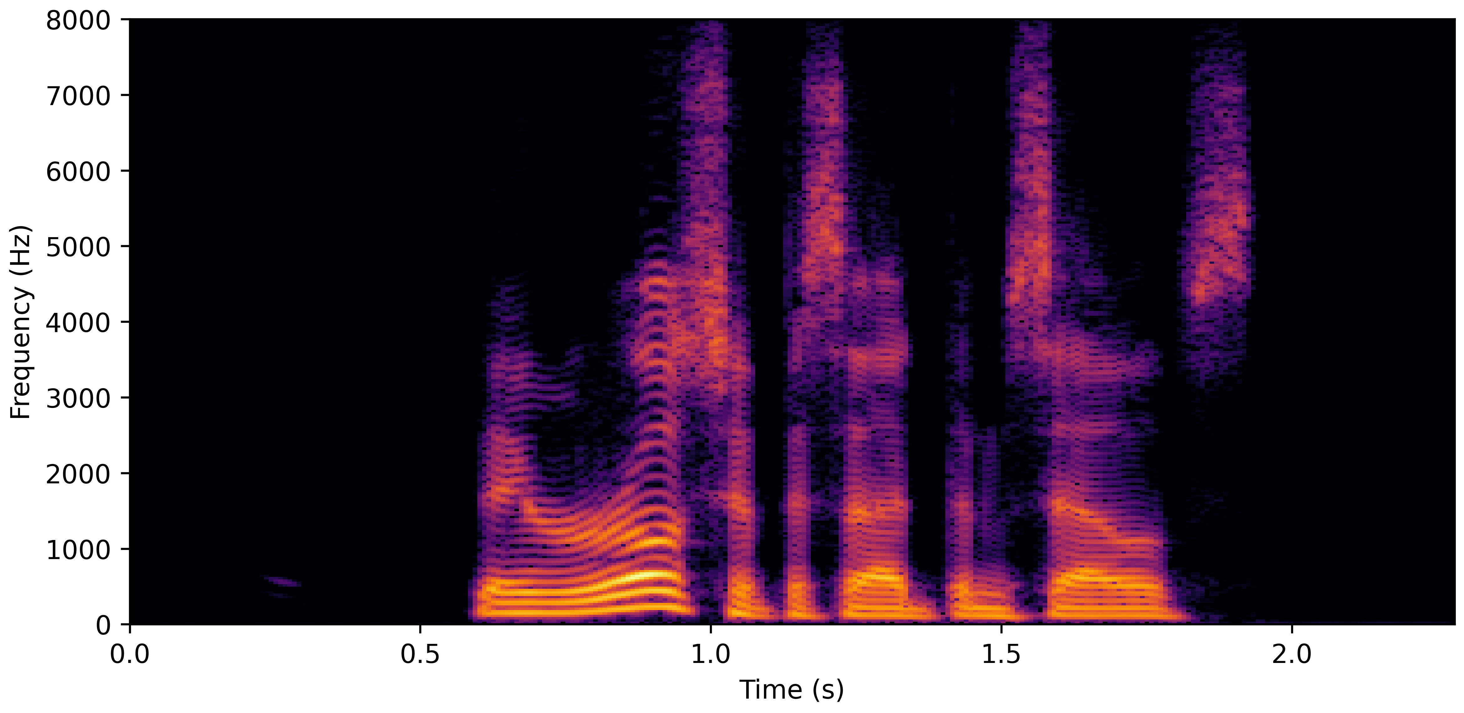 Spectrogram J