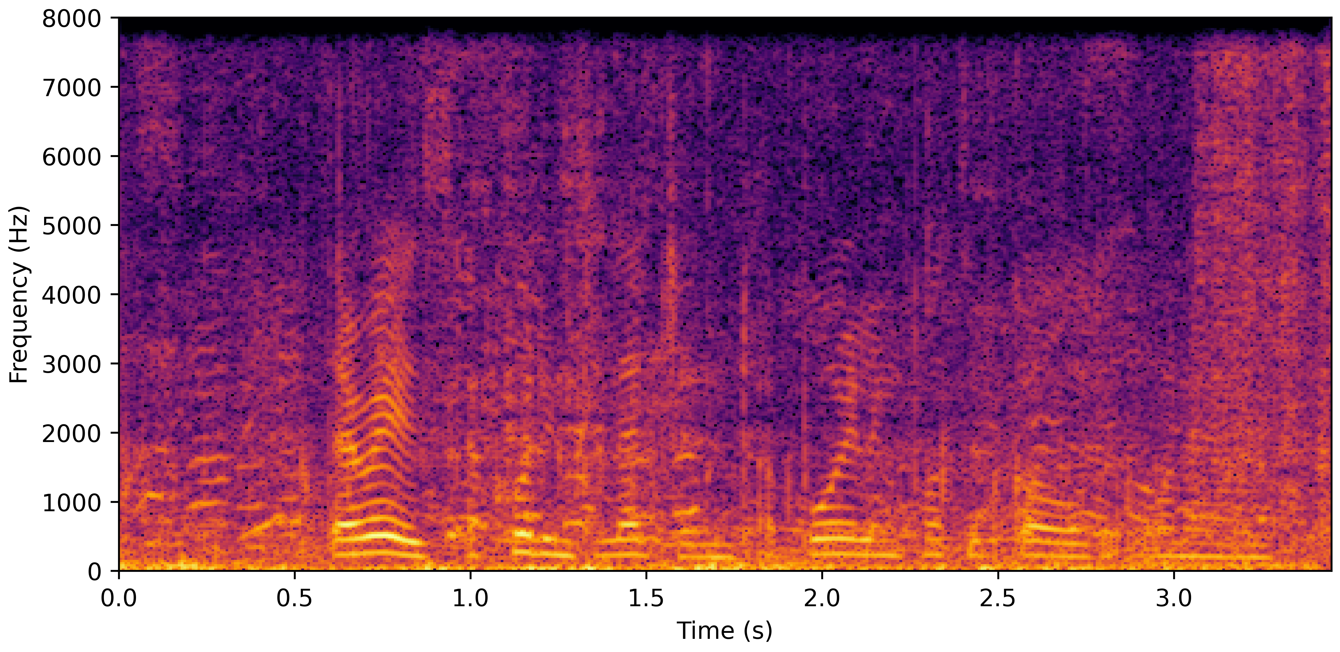 Spectrogram A