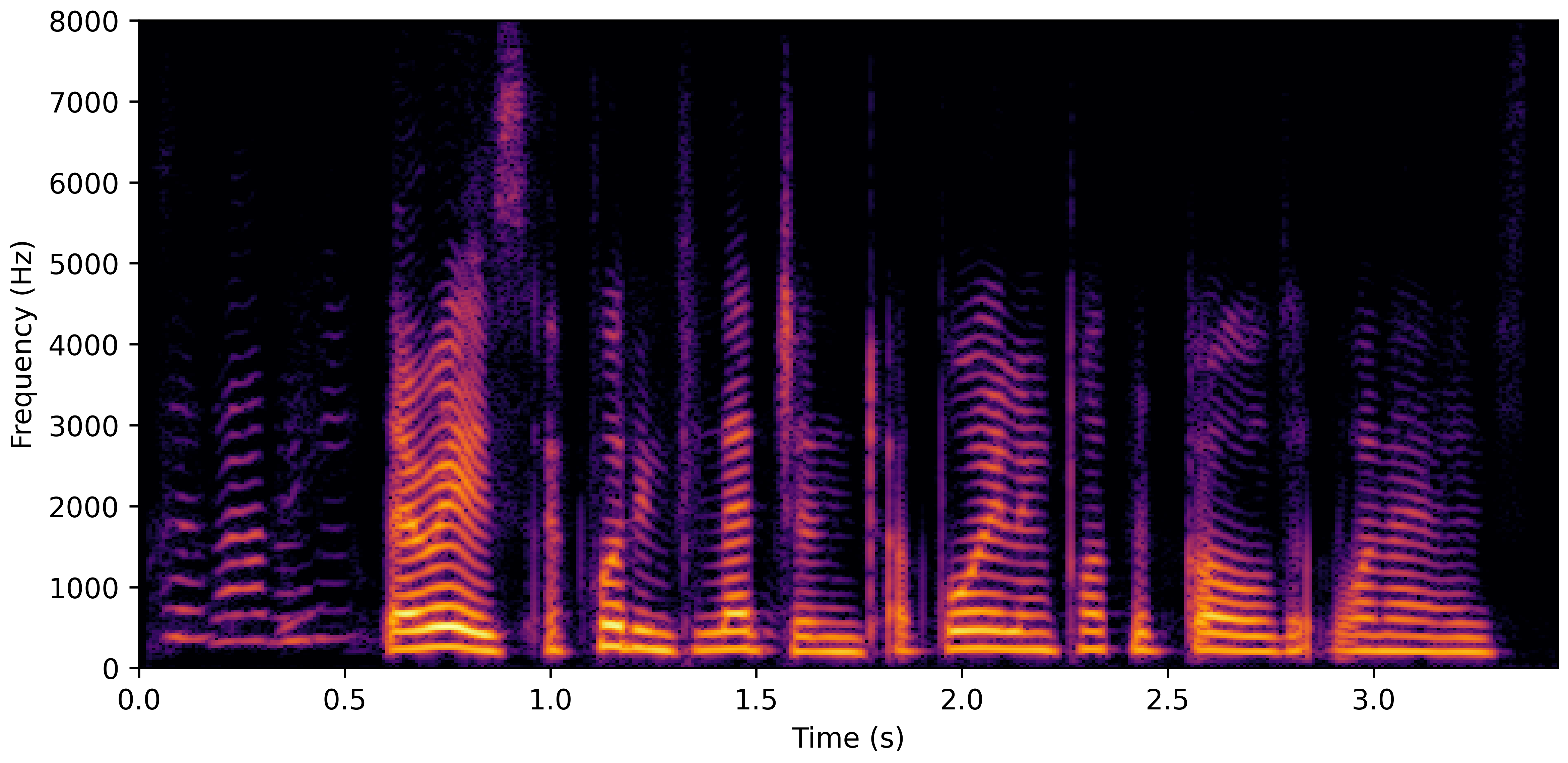 Spectrogram J