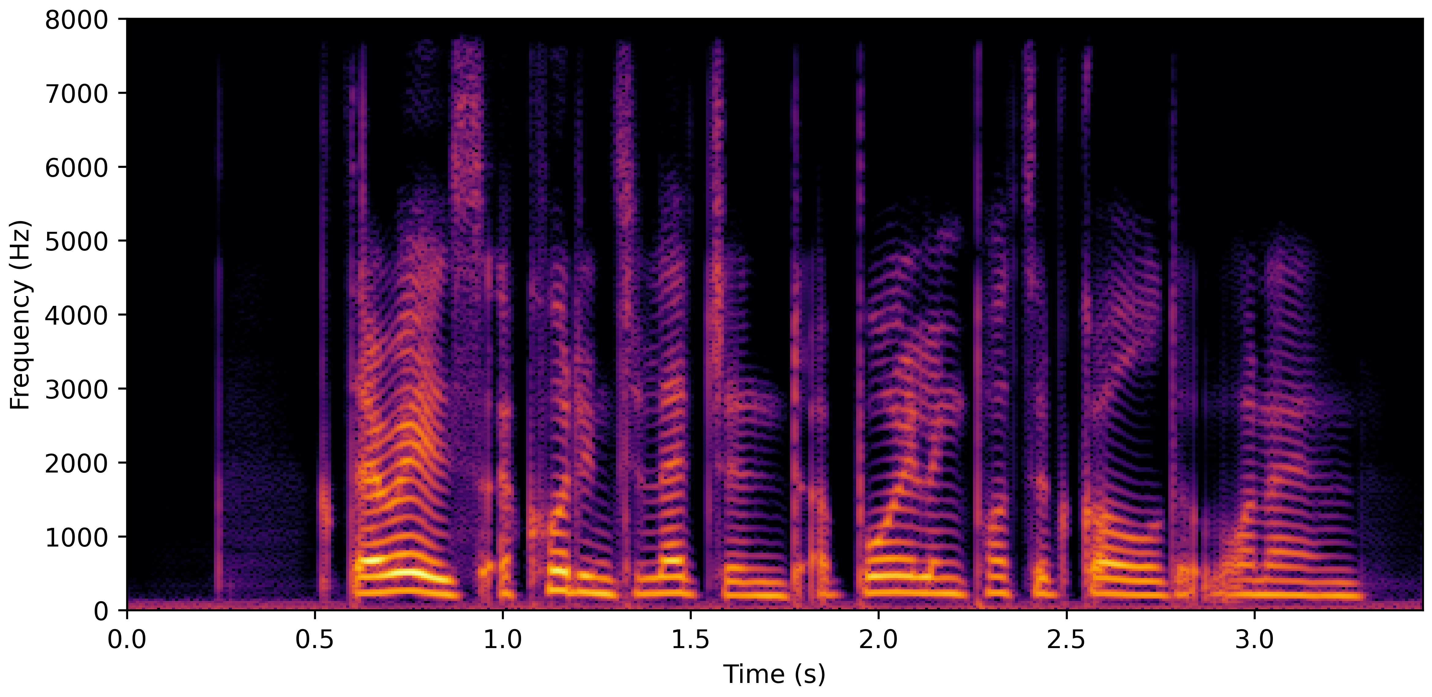 Spectrogram H