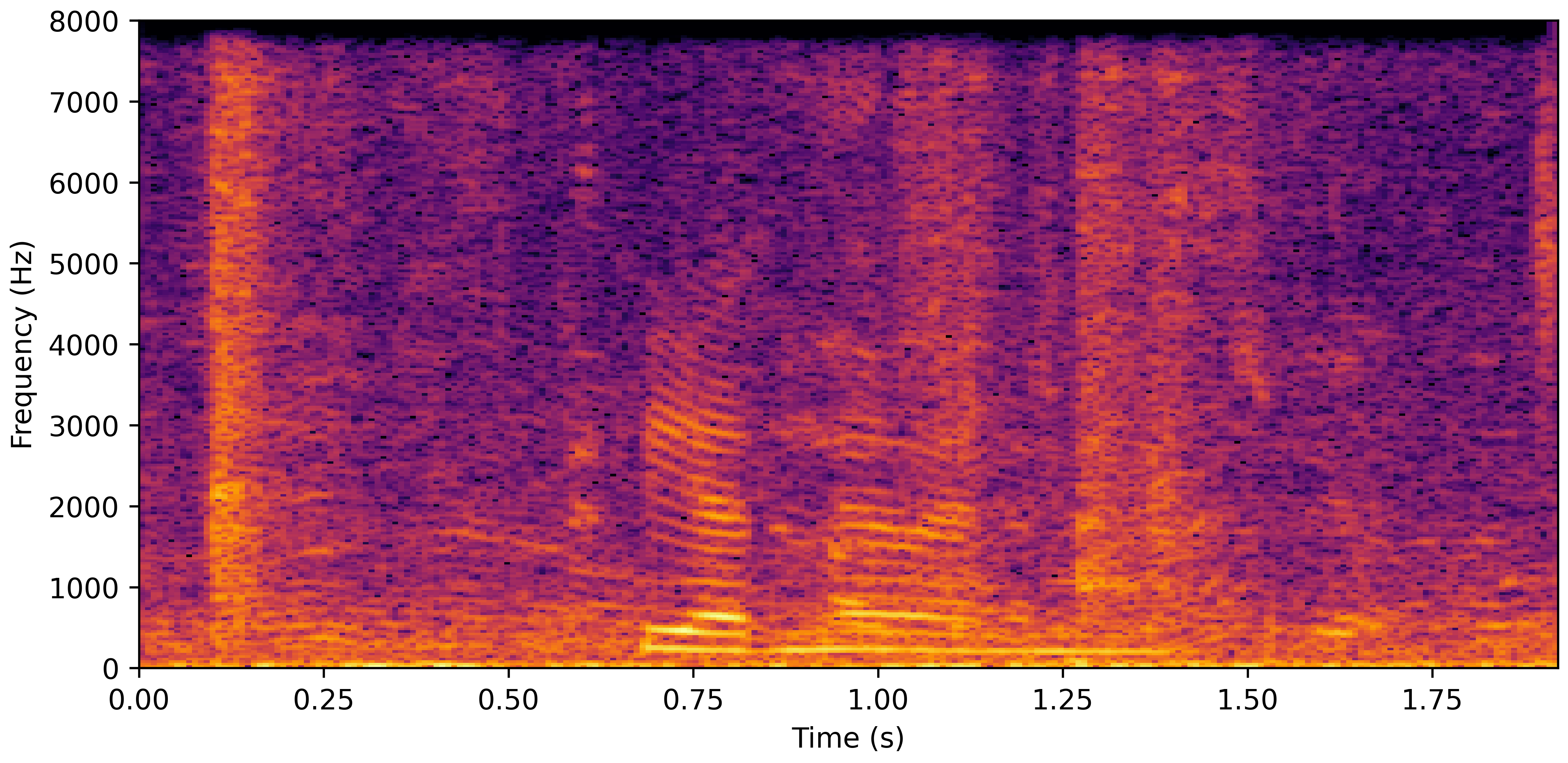 Spectrogram A