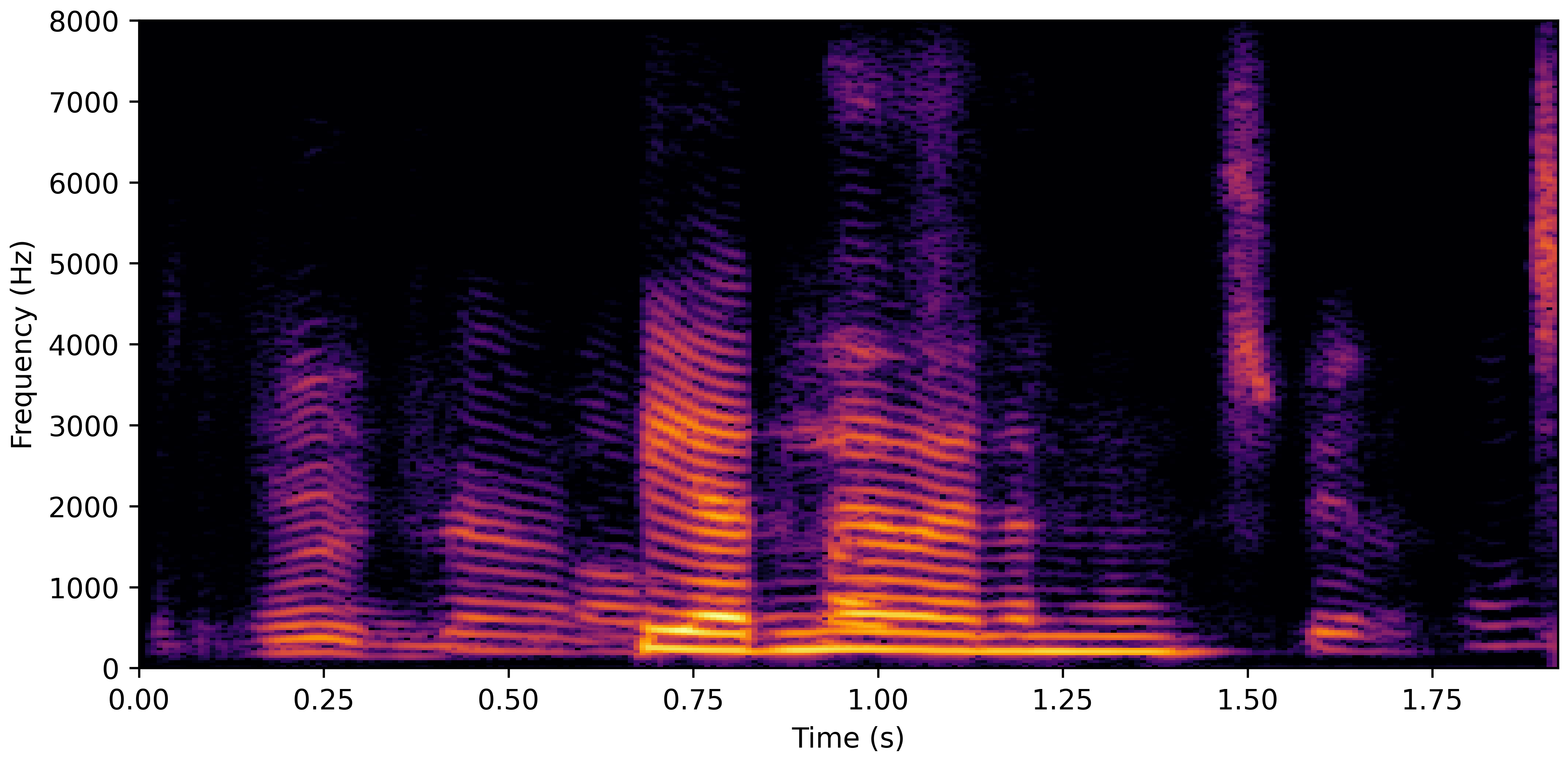 Spectrogram J