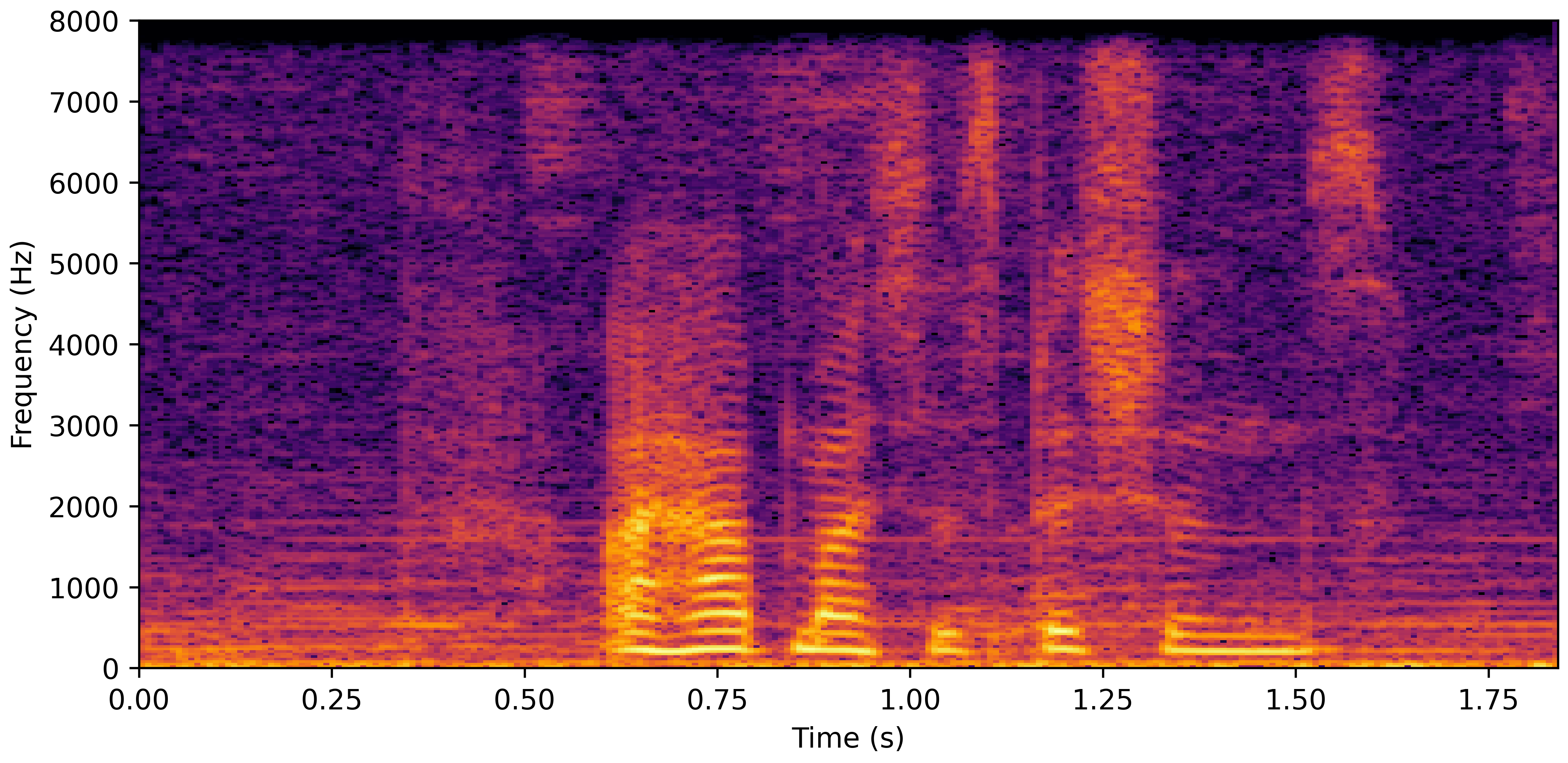Spectrogram A