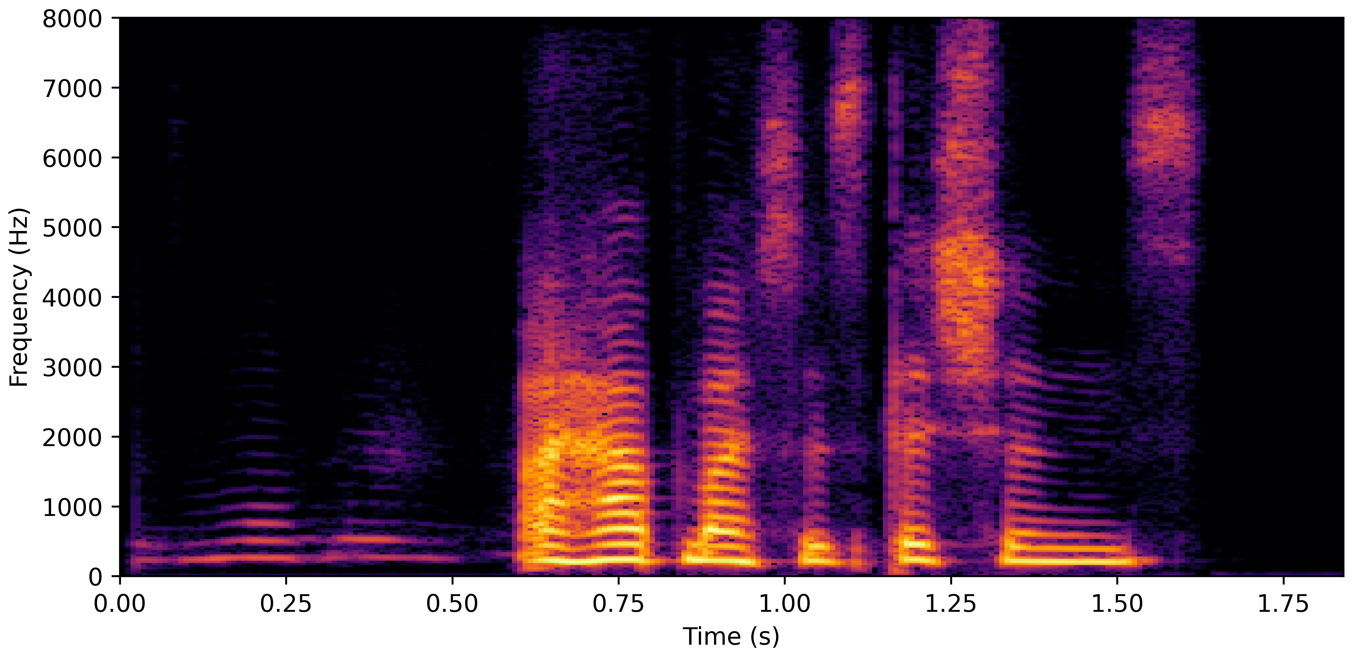 Spectrogram J