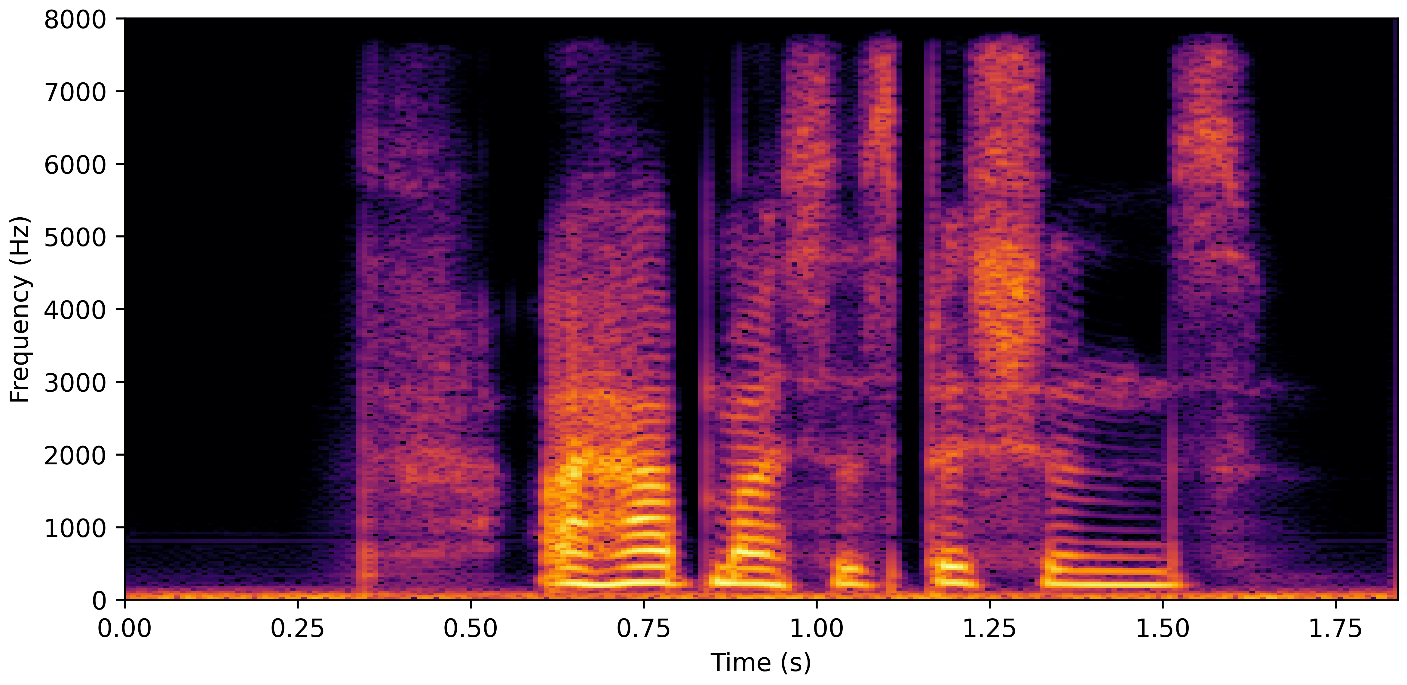 Spectrogram H
